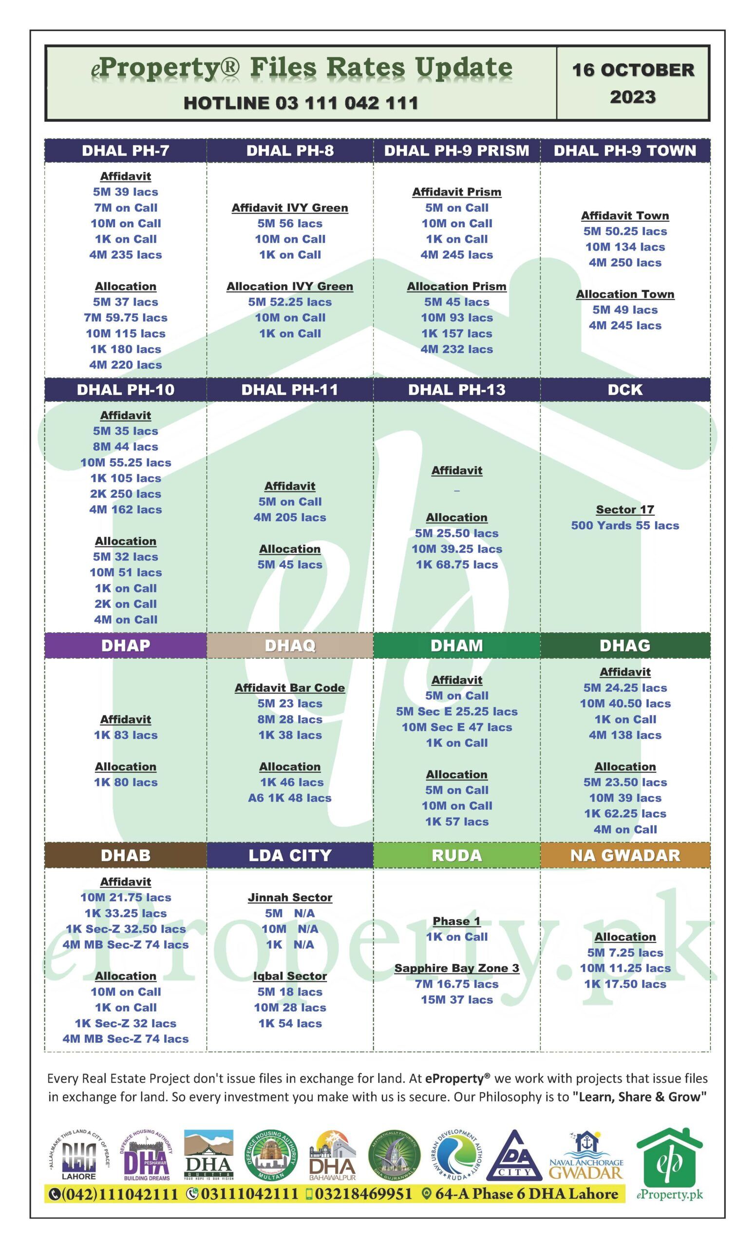 eProperty Daily Files Rates Update 16-10-2023