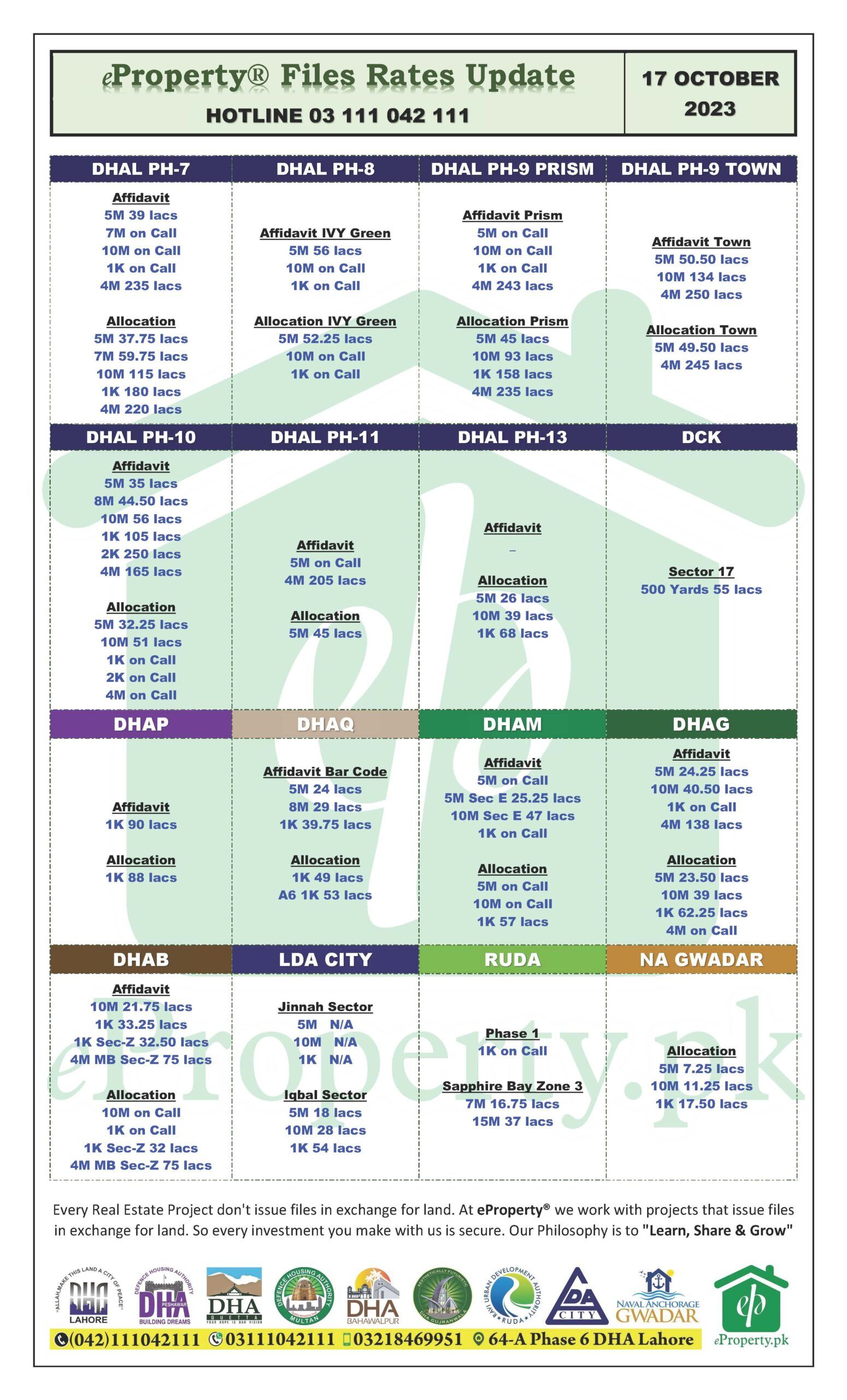 eProperty Daily Files Rates Update 17-10-2023