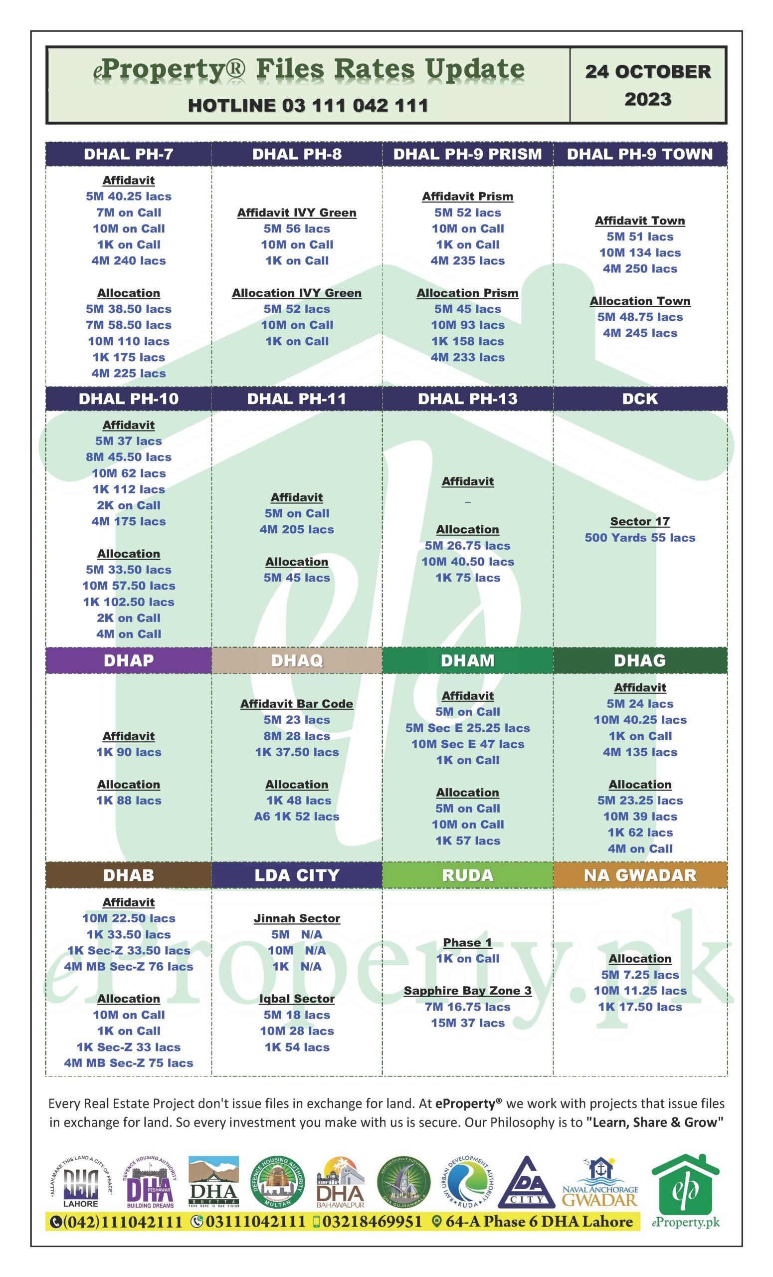 eProperty Daily Files Rates Update 24-10-2023
