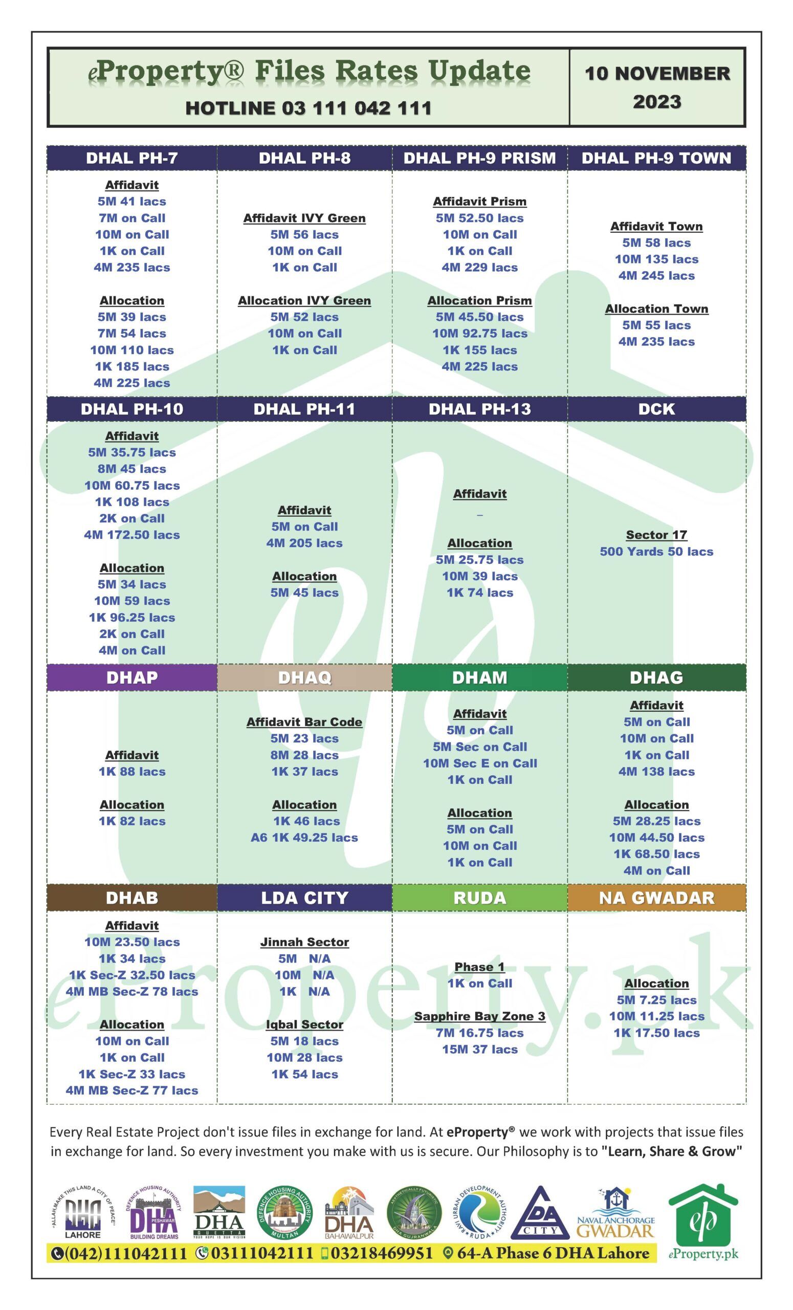 eProperty Daily Files Rates Update 10-11-2023