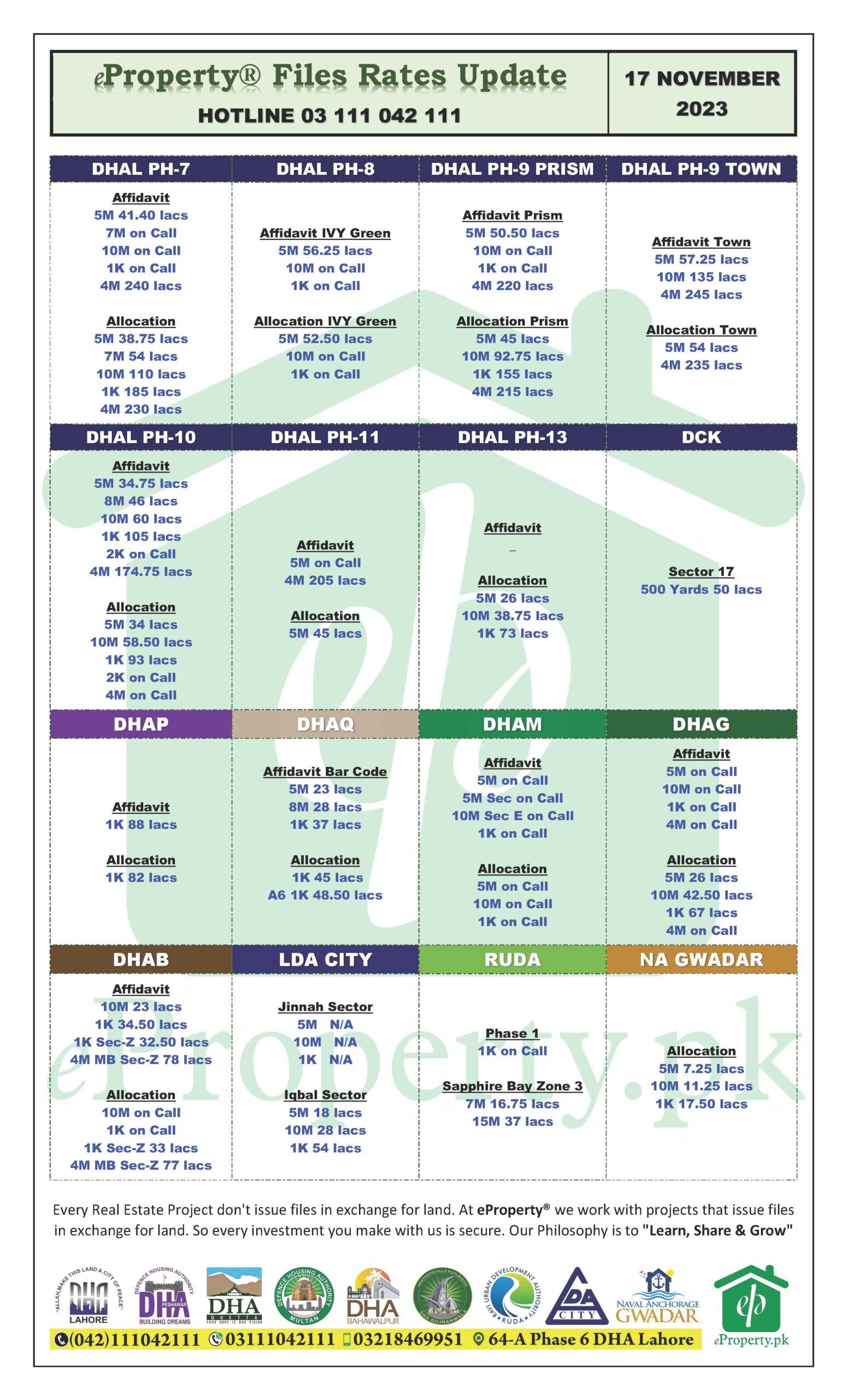 eProperty Daily Files Rates Update 17-11-2023