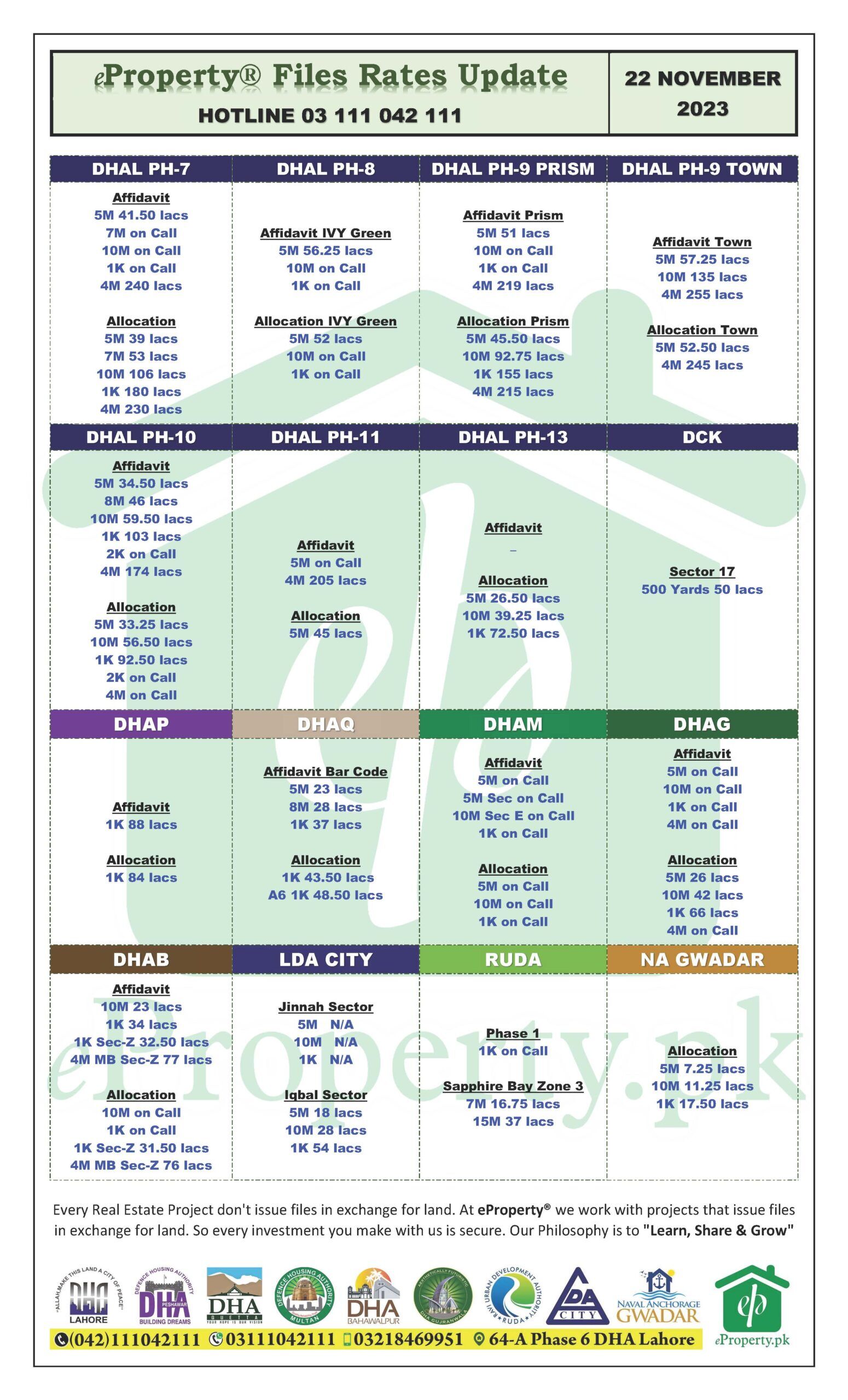 eProperty Daily Files Rates Update 22-11-2023