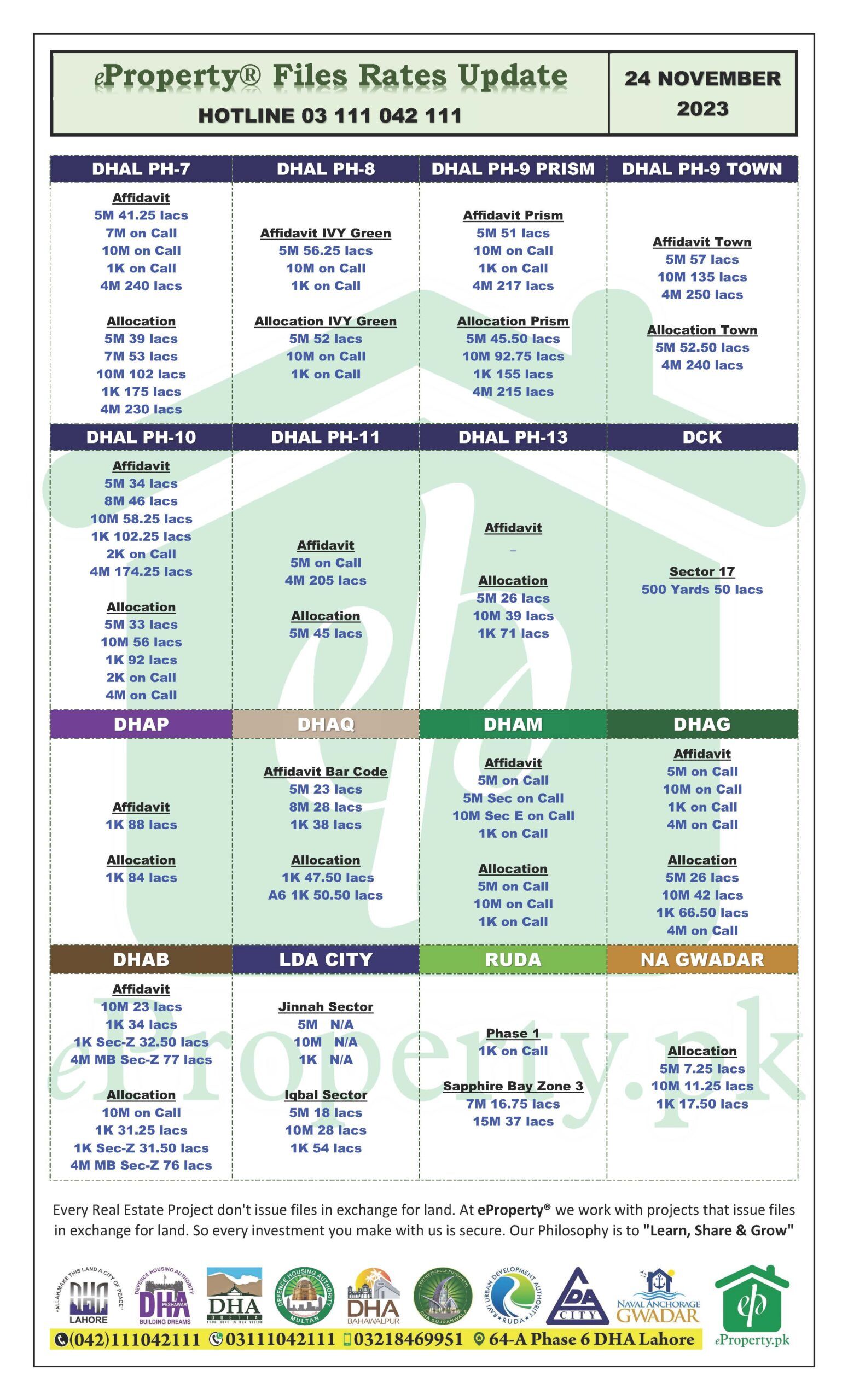 eProperty Daily Files Rates Update 24-11-2023