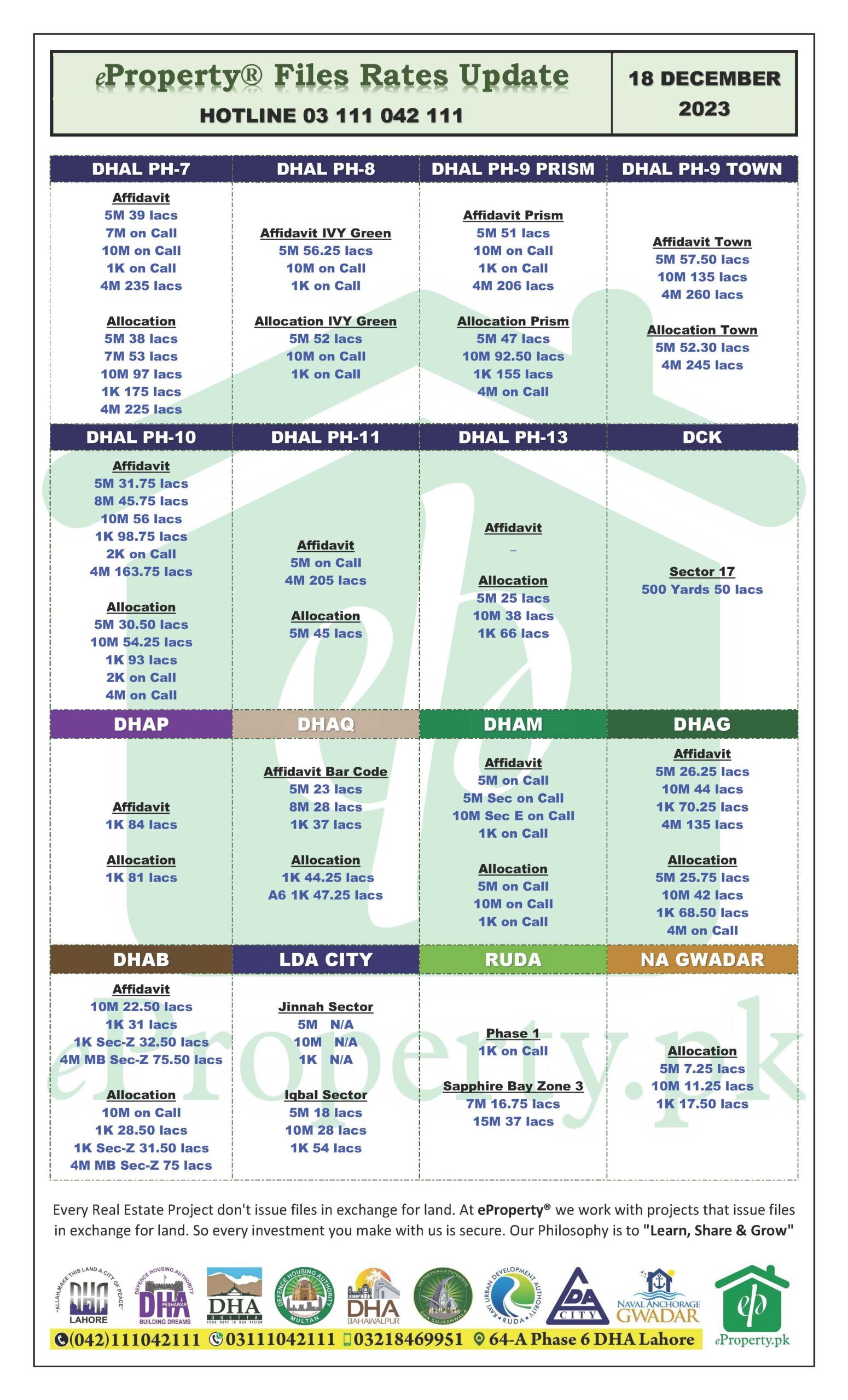 eProperty Daily Files Rates Update 18-12-2023
