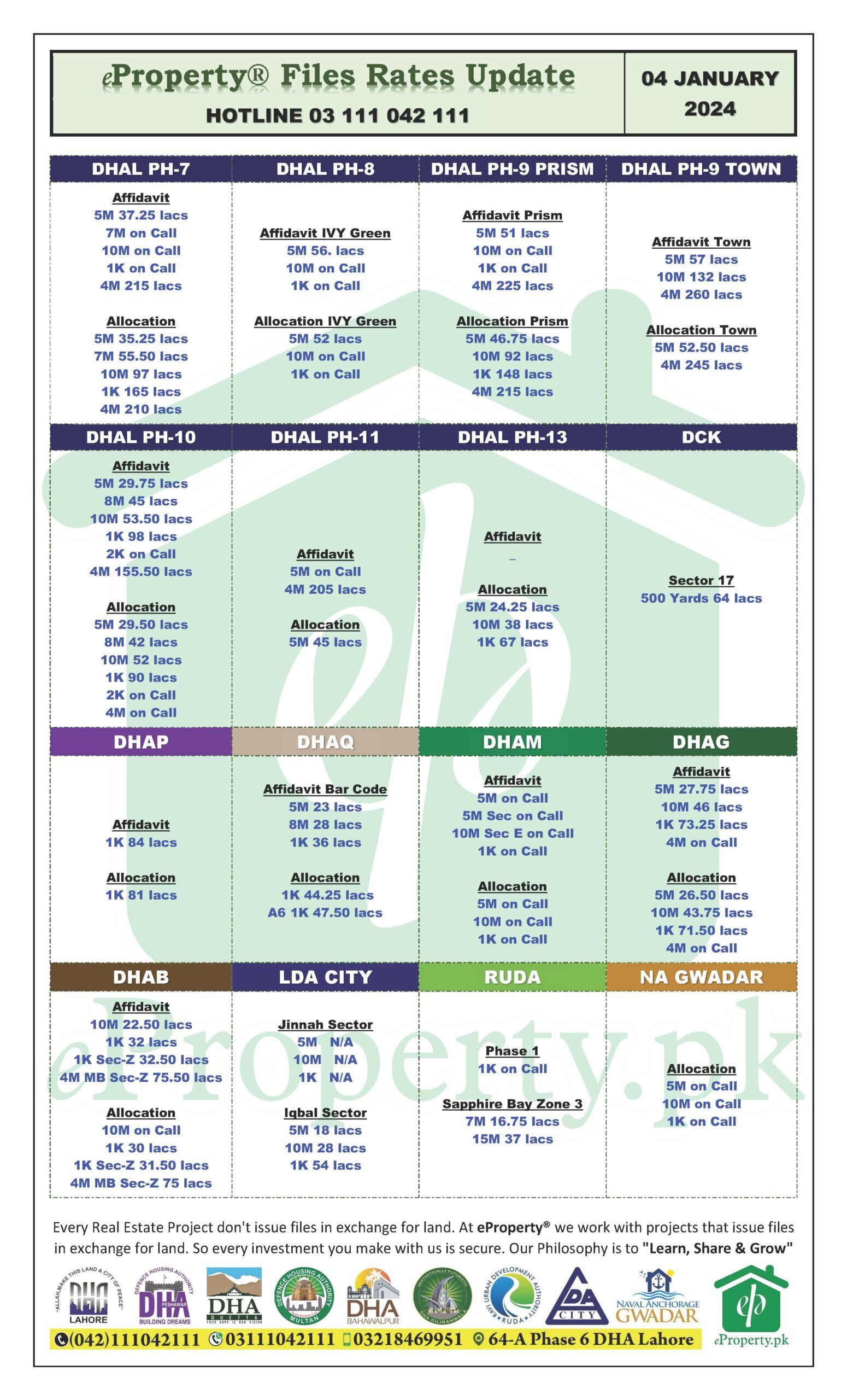 eProperty Daily Files Rates Update 04-01-2024