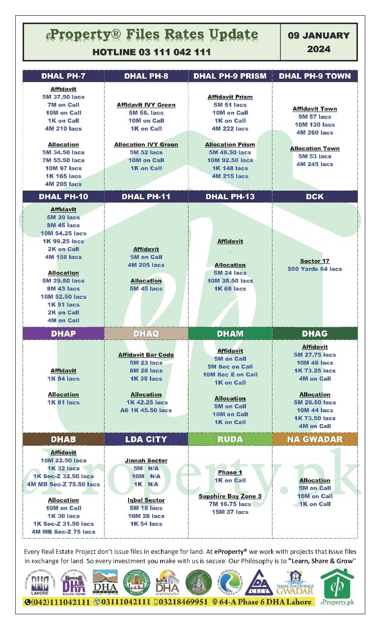 eProperty Daily Files Rates Update 09-01-2024