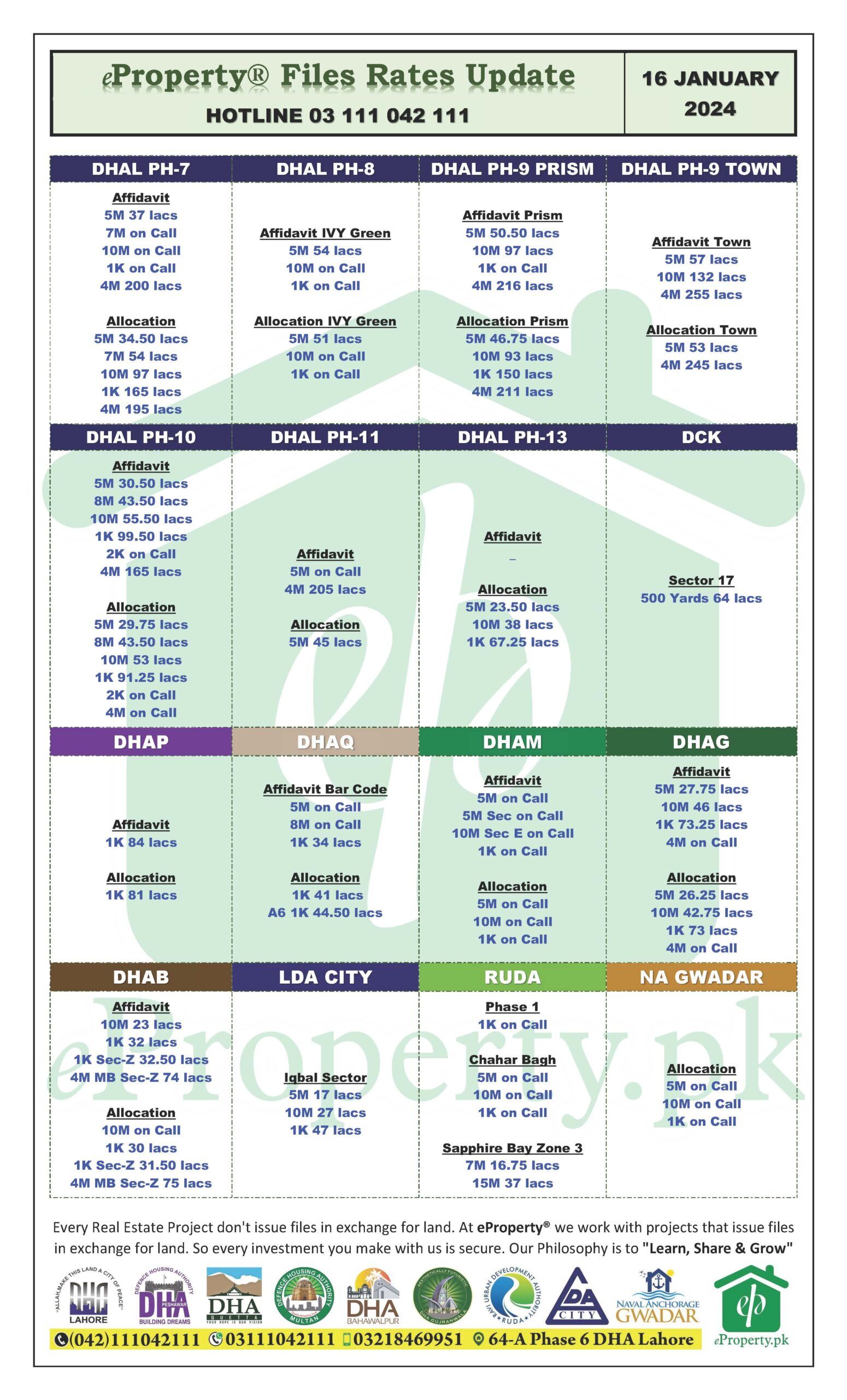 eProperty Daily Files Rates Update 16-01-2024