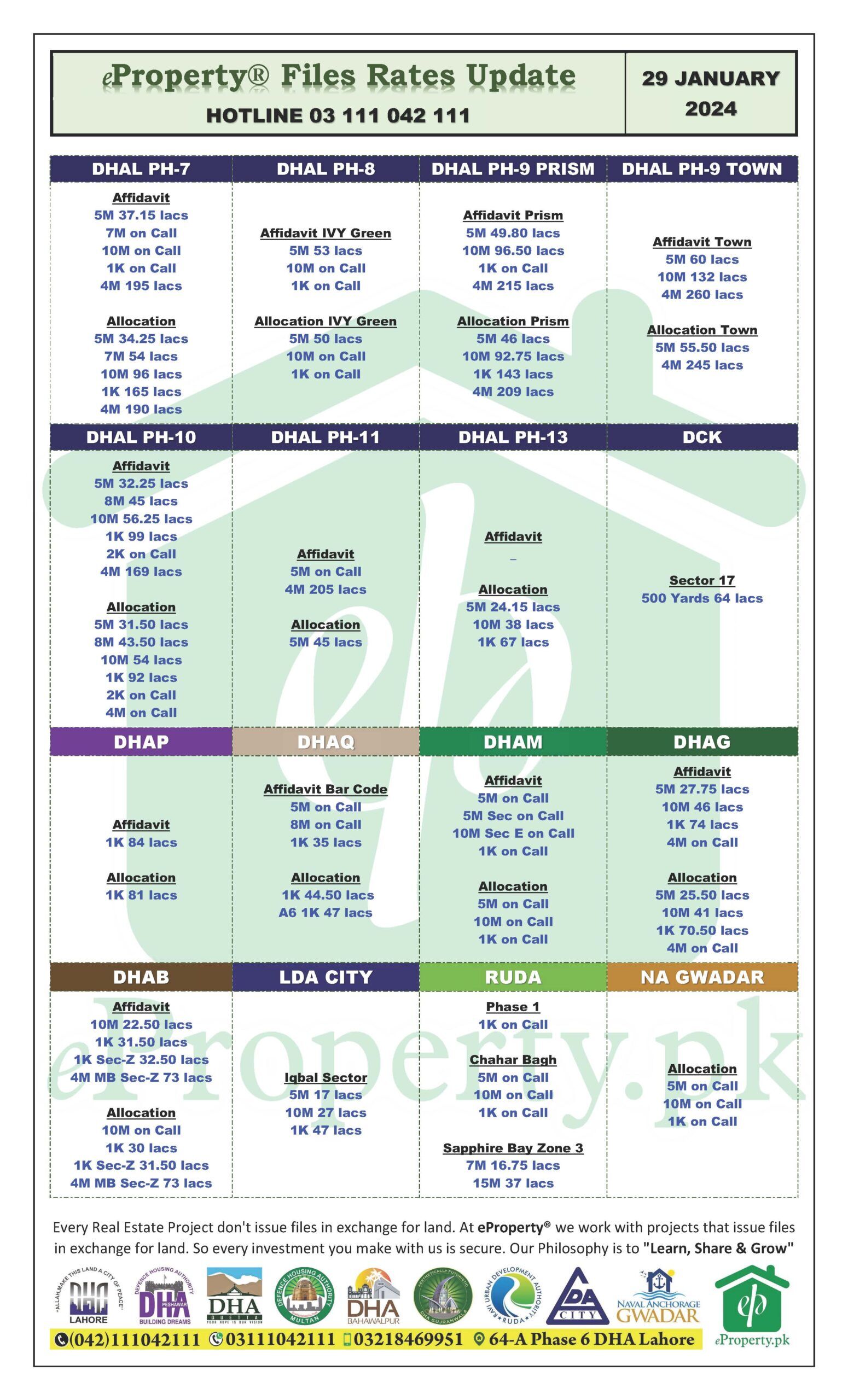 eProperty Daily Files Rates Update 29-01-2024