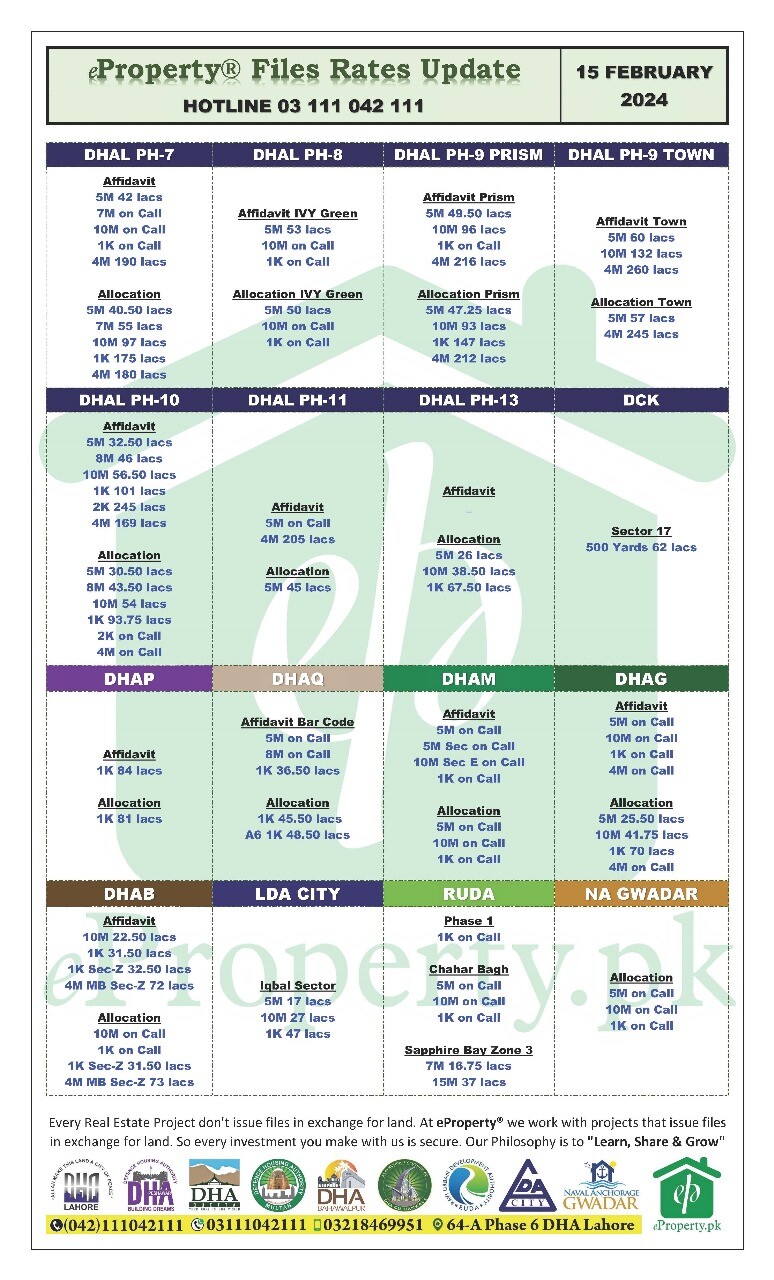 eProperty Daily Files Rates Update 15-02-2024