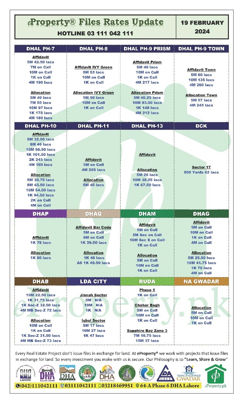 eProperty Daily Files Rates Update 19-02-2024