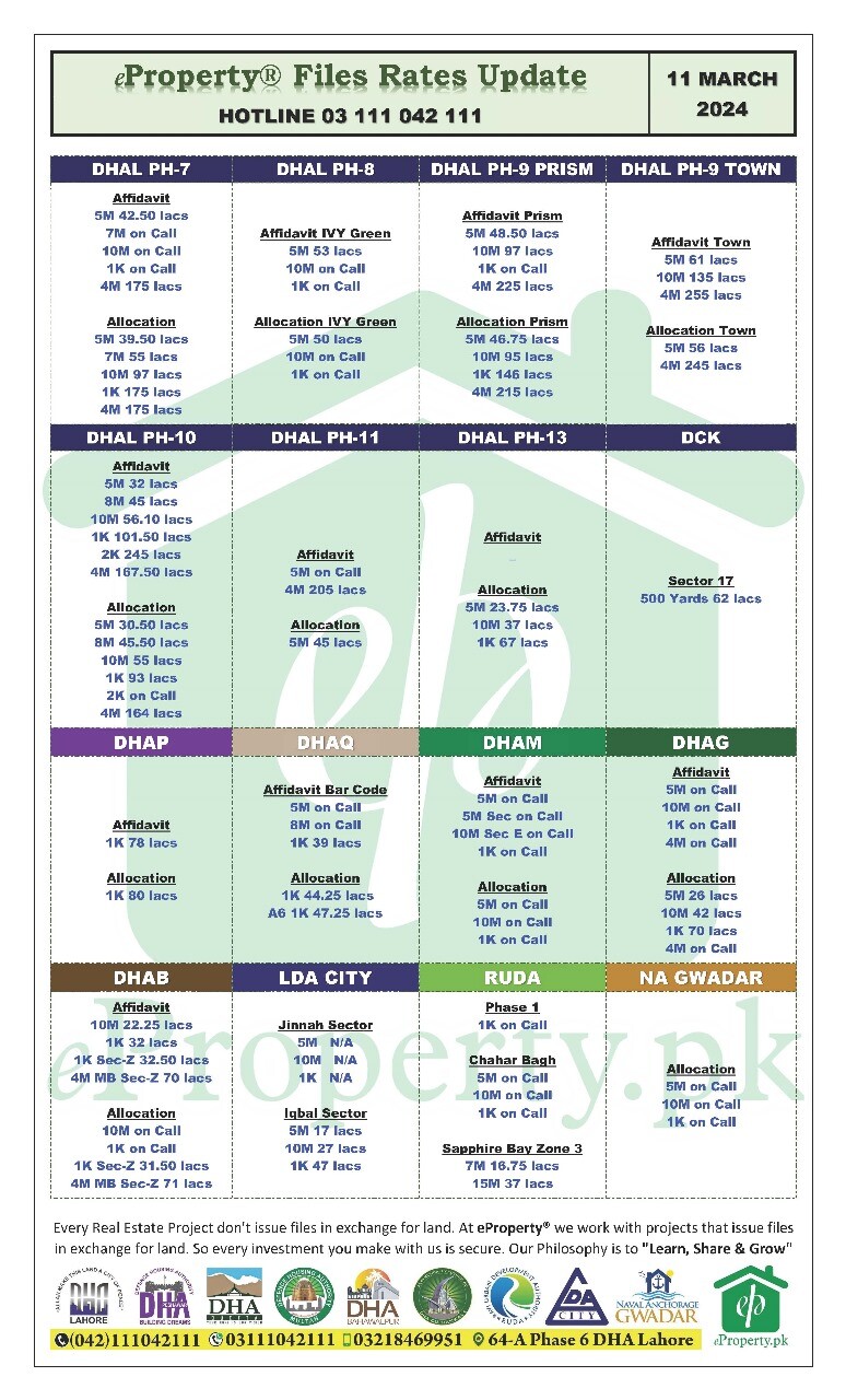 eProperty Daily Files Rates Update 11-03-2024