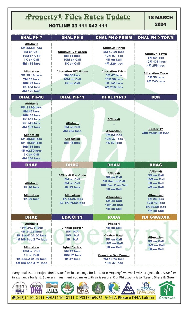 eProperty Daily Files Rates Update 18-03-2024