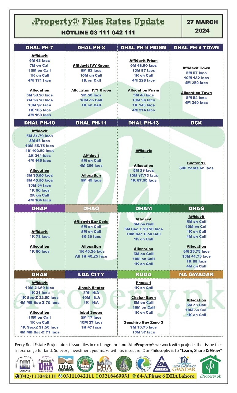 eProperty Daily Files Rates Update 27-03-2024