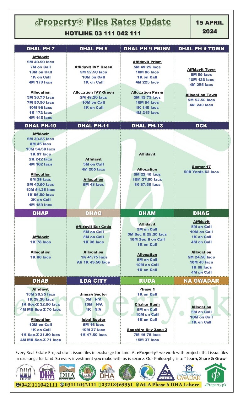 eProperty Daily Files Rates Update 15-04-2024
