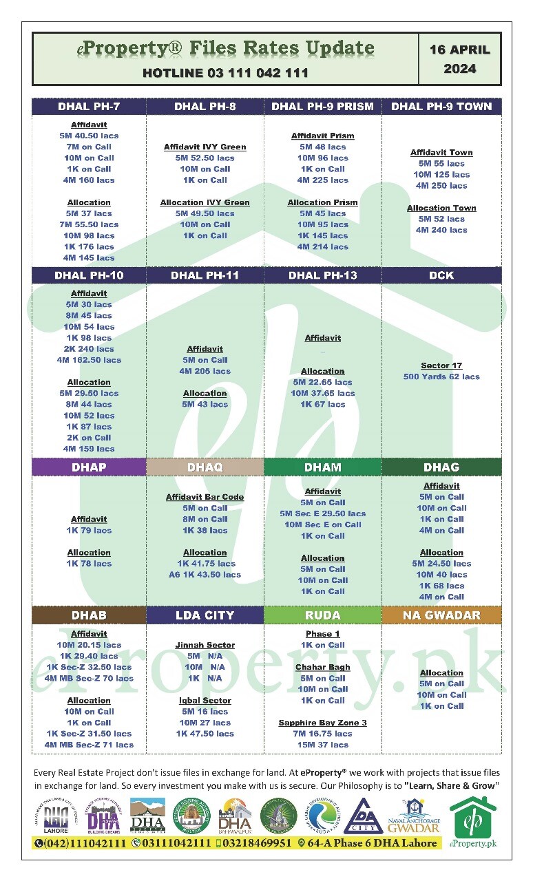 eProperty Daily Files Rates Update 16-04-2024