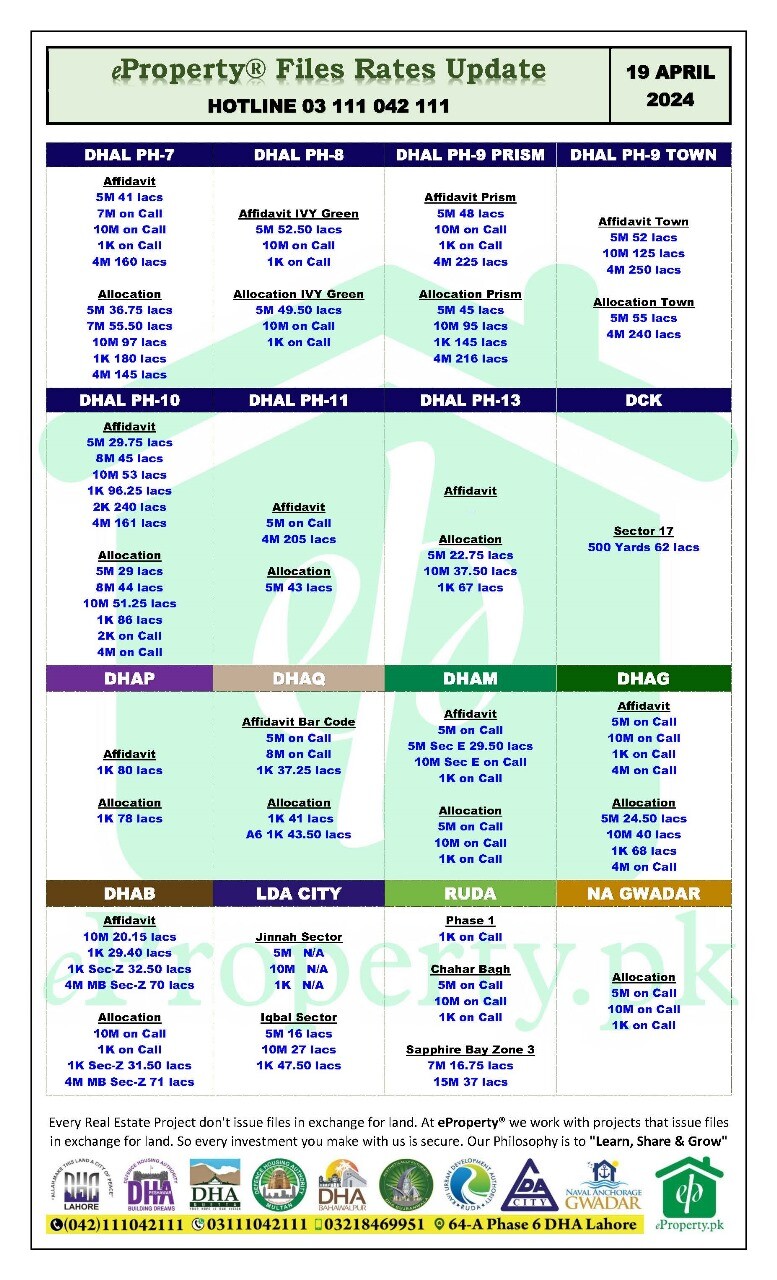 eProperty Daily Files Rates Update 19-04-2024