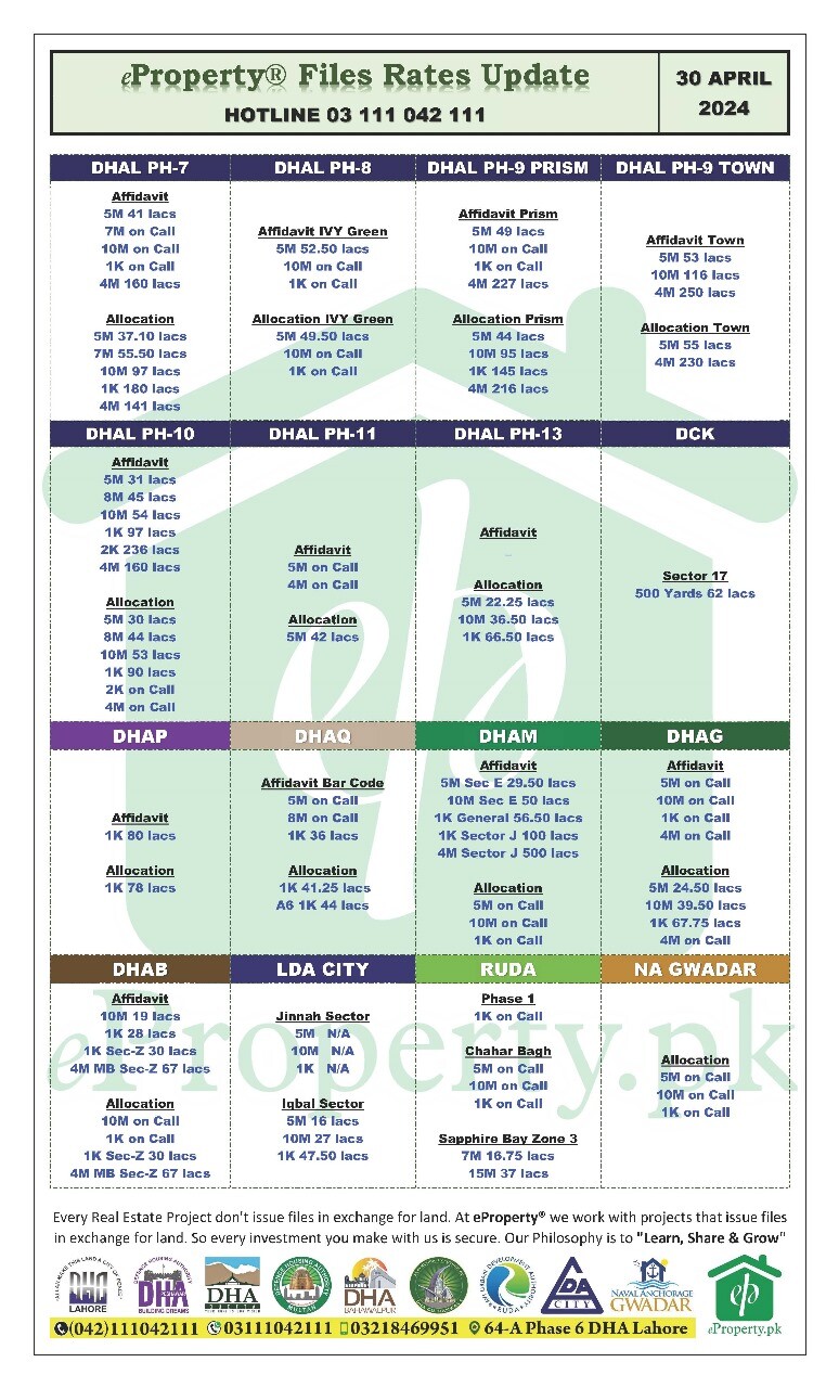 eProperty Daily Files Rates Update 30-04-2024