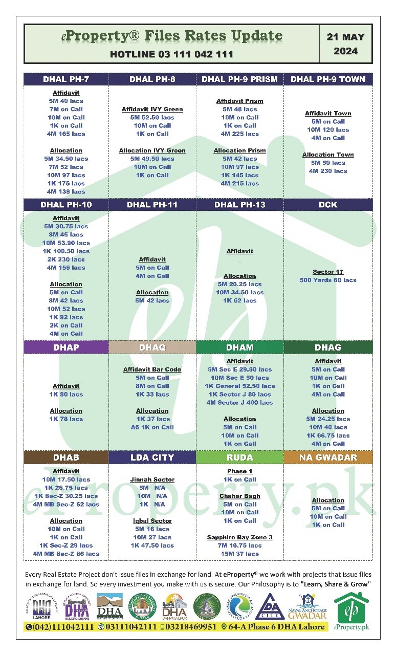 eProperty Daily Files Rates Update 21-05-2024
