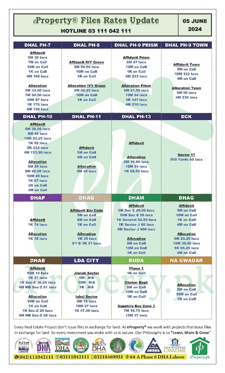 eProperty Daily Files Rates Update 05-06-2024