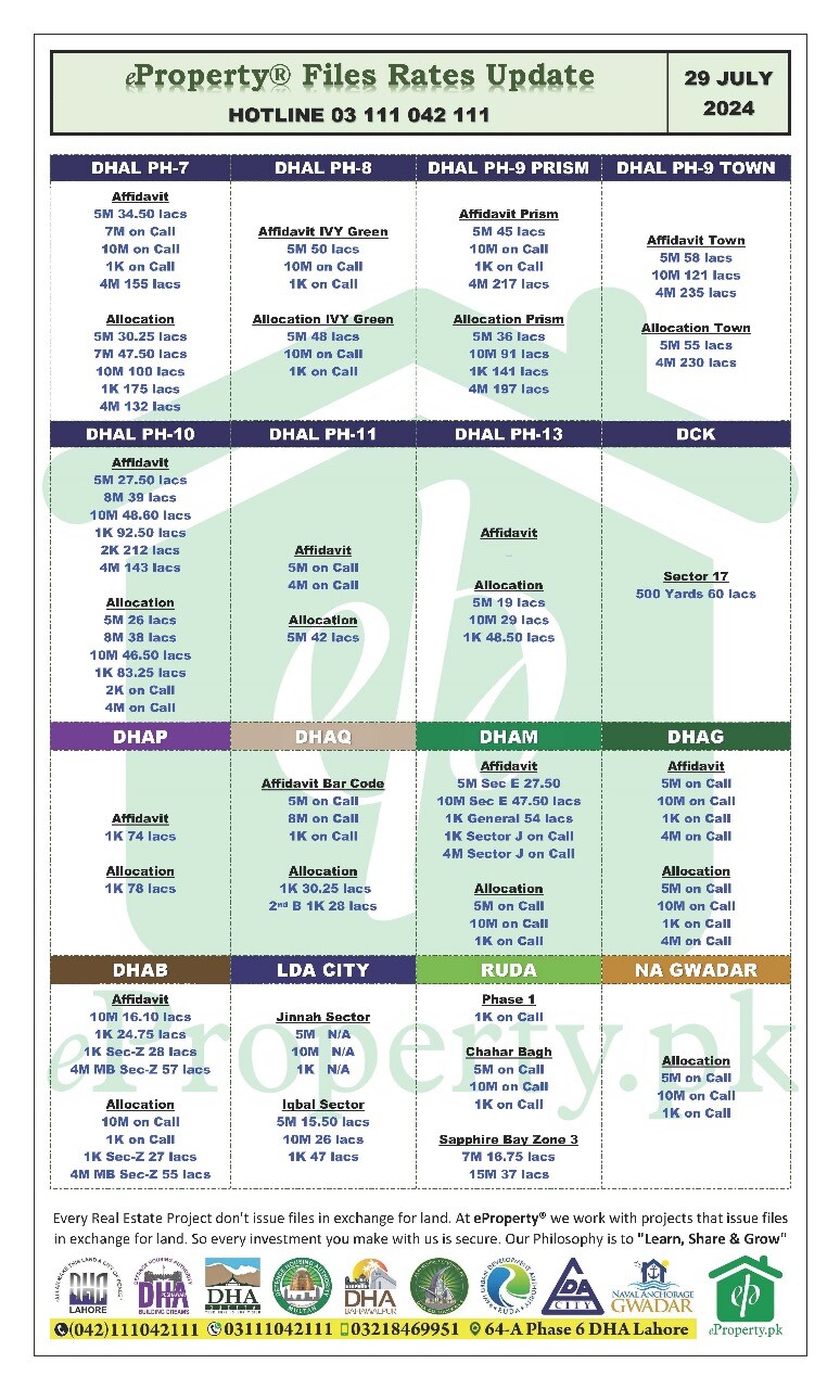 eProperty Daily Files Rates Update 29-07-2024