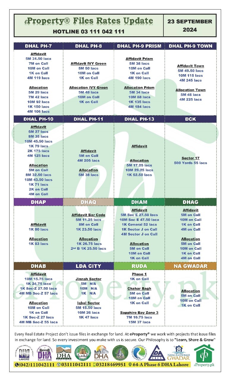 eProperty Daily Files Rates Update 23-09-2024 eProperty Daily Files Rates Update 23-09-2024