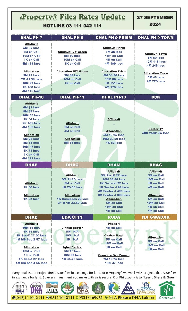 eProperty Daily Files Rates Update 27-09-2024