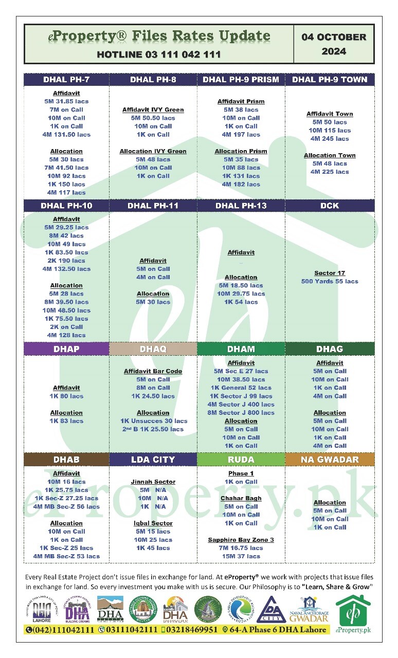 eProperty Daily Files Rates Update 04-10-2024 eProperty Daily Files Rates Update 04-10-2024