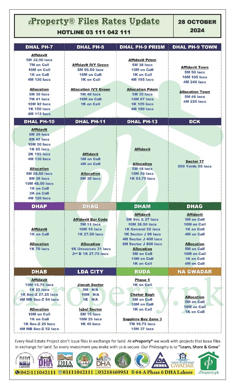 eProperty Daily Files Rates Update 28-10-2024 eProperty Daily Files Rates Update 28-10-2024