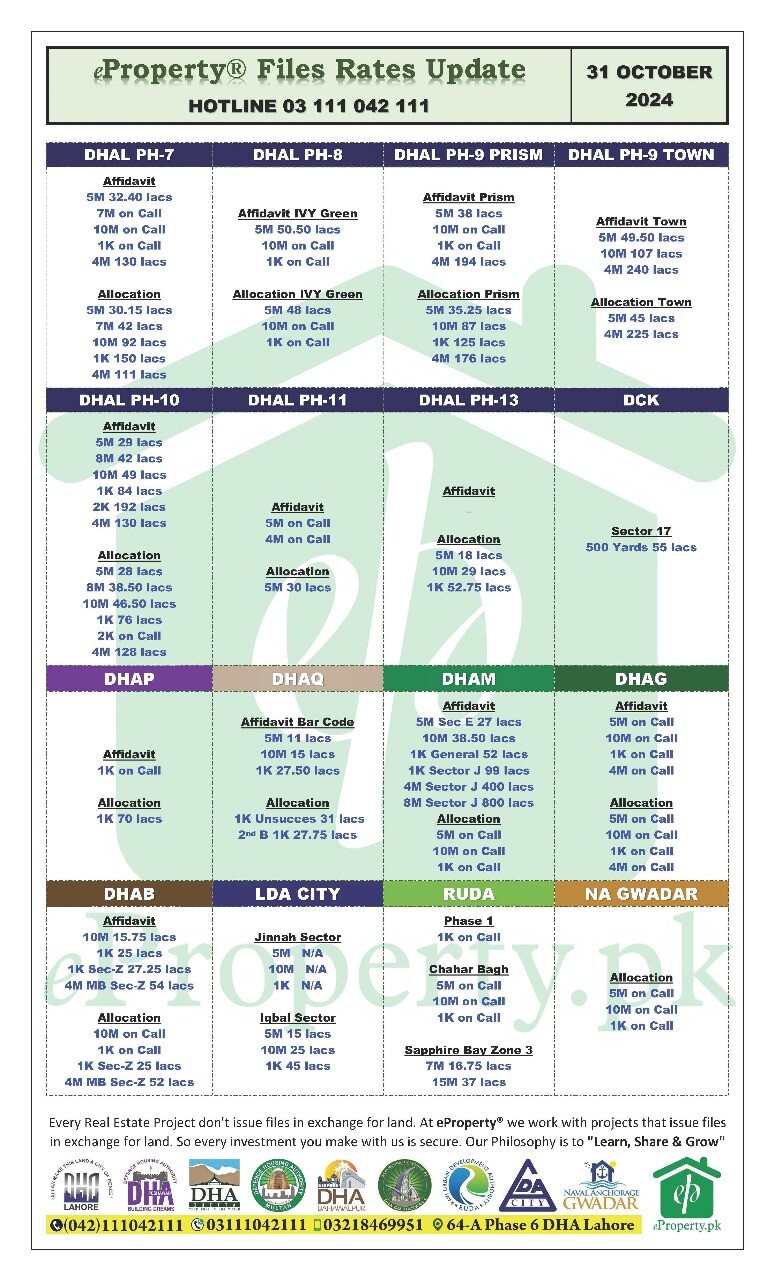 eProperty Daily Files Rates Update 31-10-2024 eProperty Daily Files Rates Update 31-10-2024
