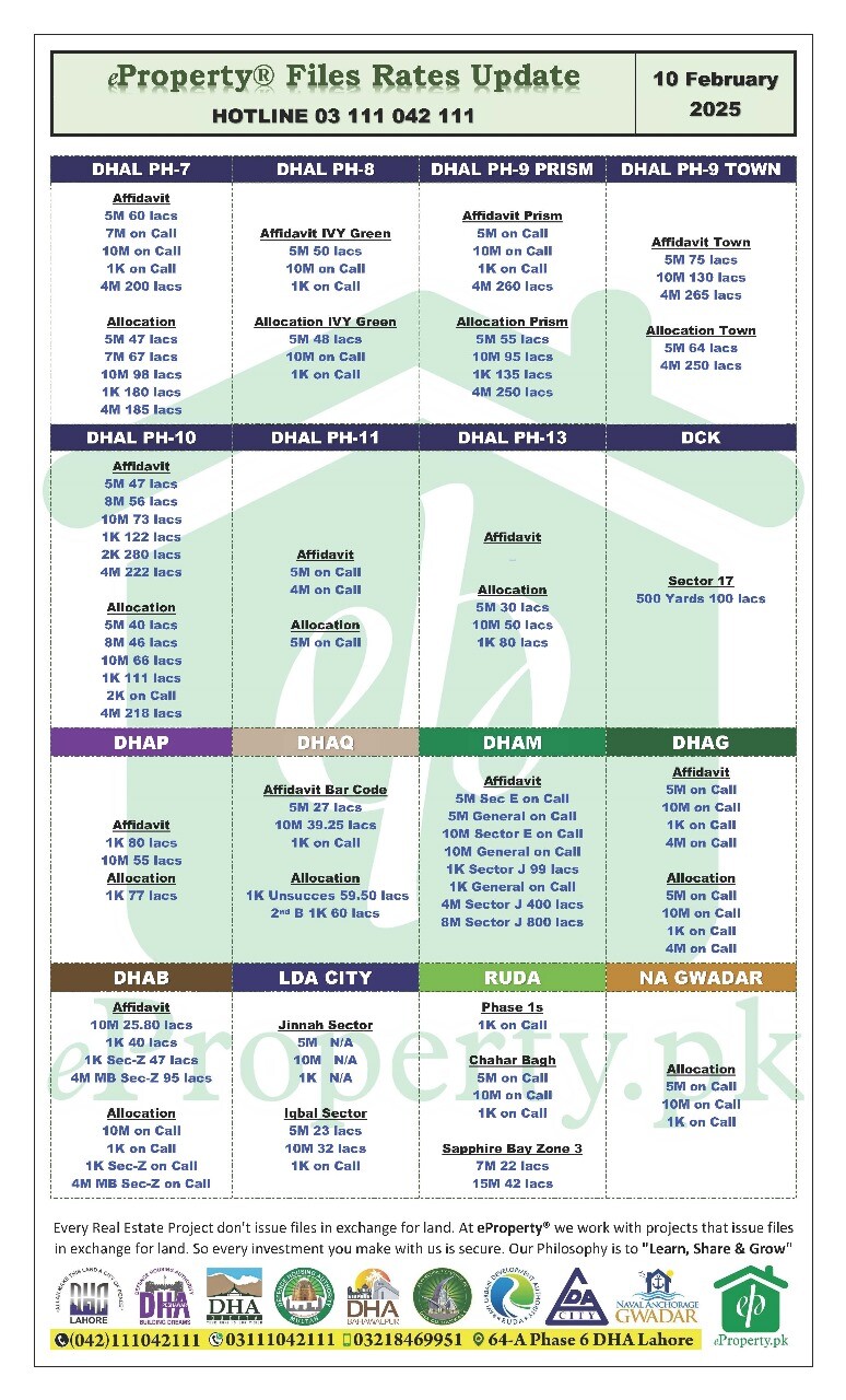 eProperty Daily Files Rates Update 10-02-2025 eProperty Daily Files Rates Update 10-02-2025