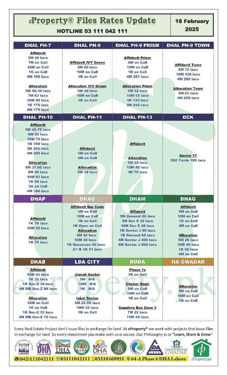 eProperty Daily Files Rates Update 18-02-2025