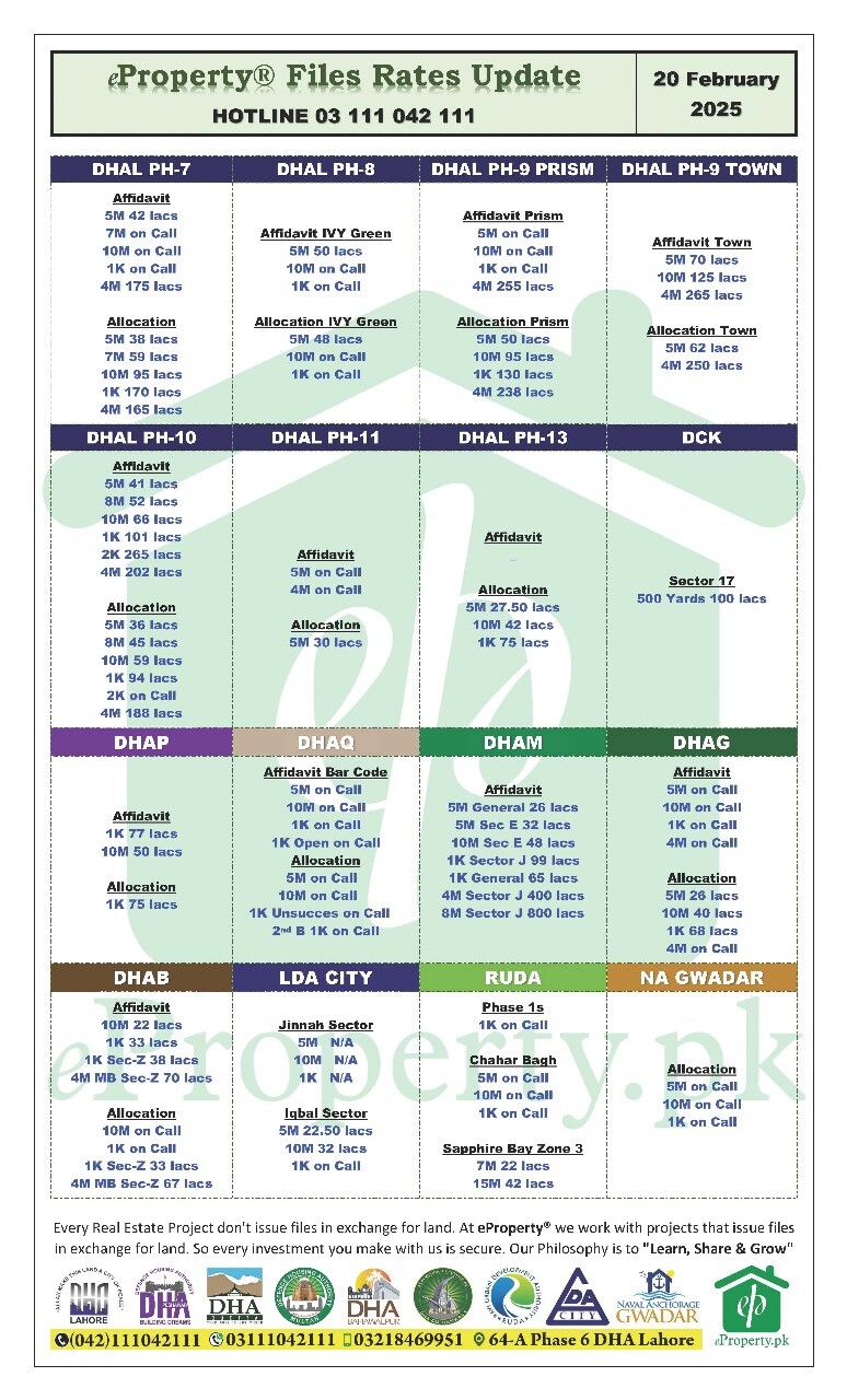 eProperty Daily Files Rates Update 20-02-2025 eProperty Daily Files Rates Update 20-02-2025