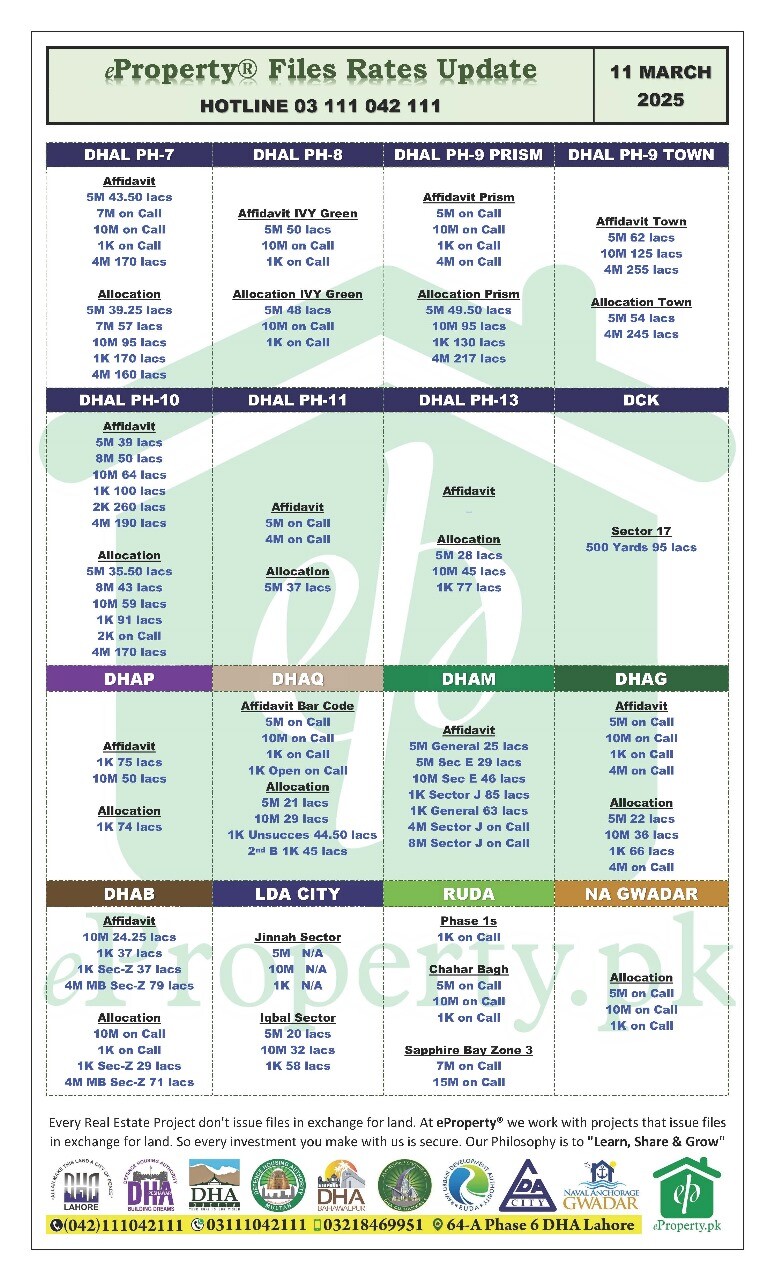 eProperty Daily Files Rates Update 11-03-2025 eProperty Daily Files Rates Update 11-03-2025