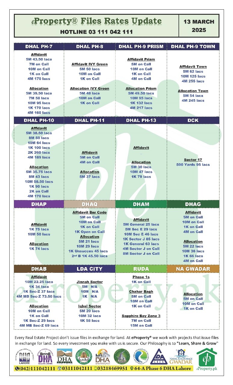 eProperty Daily Files Rates Update 13-03-2025