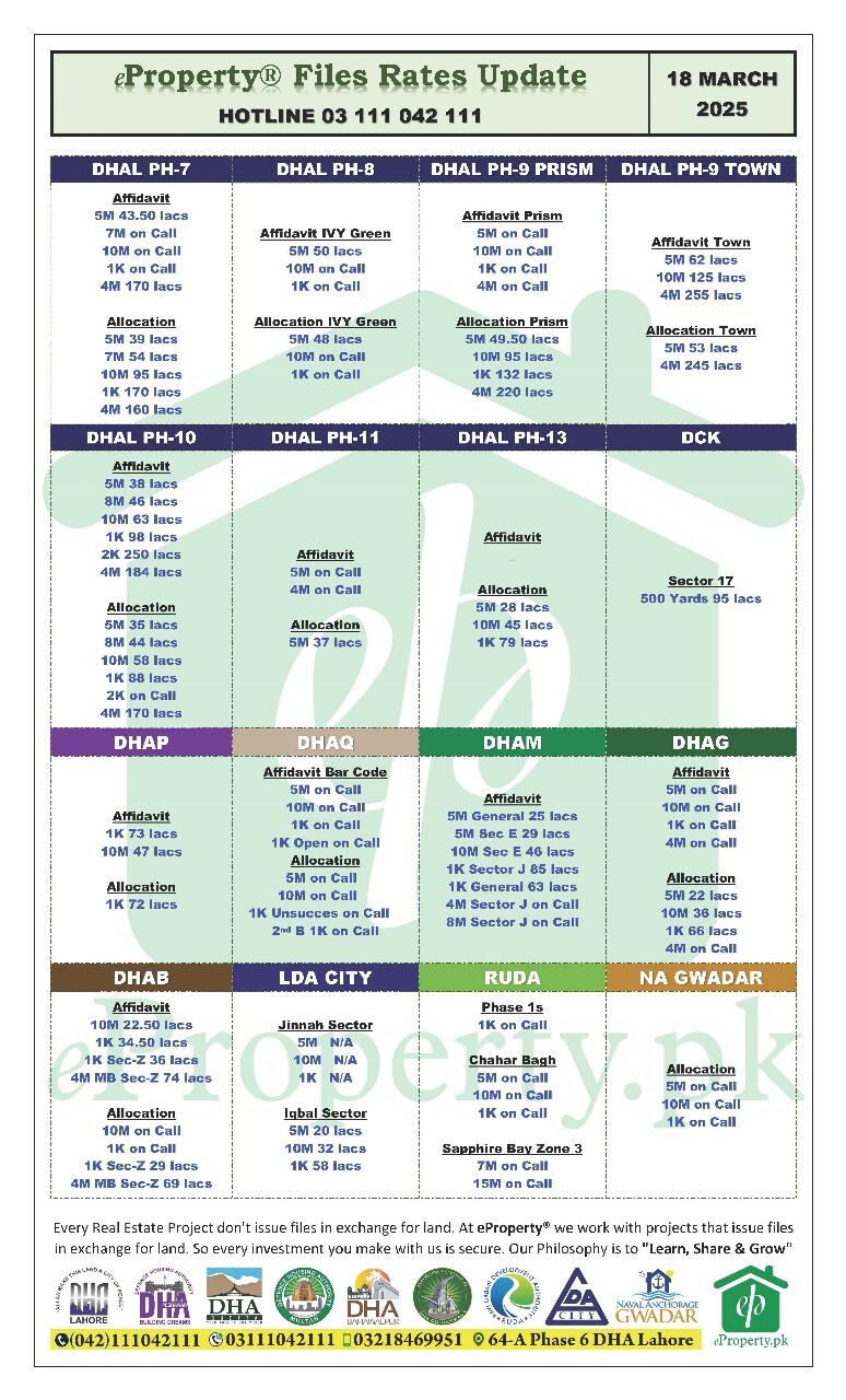 eProperty Daily Files Rates Update 18-03-2025