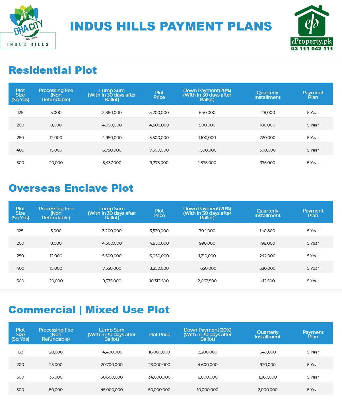 DHA City Karachi Indus Hills Payment Plan