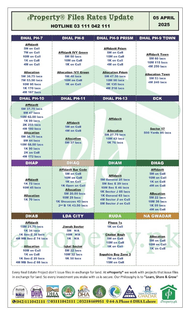 eProperty Daily Files Rates Update 05-04-2025 eProperty Daily Files Rates Update 05-04-2025