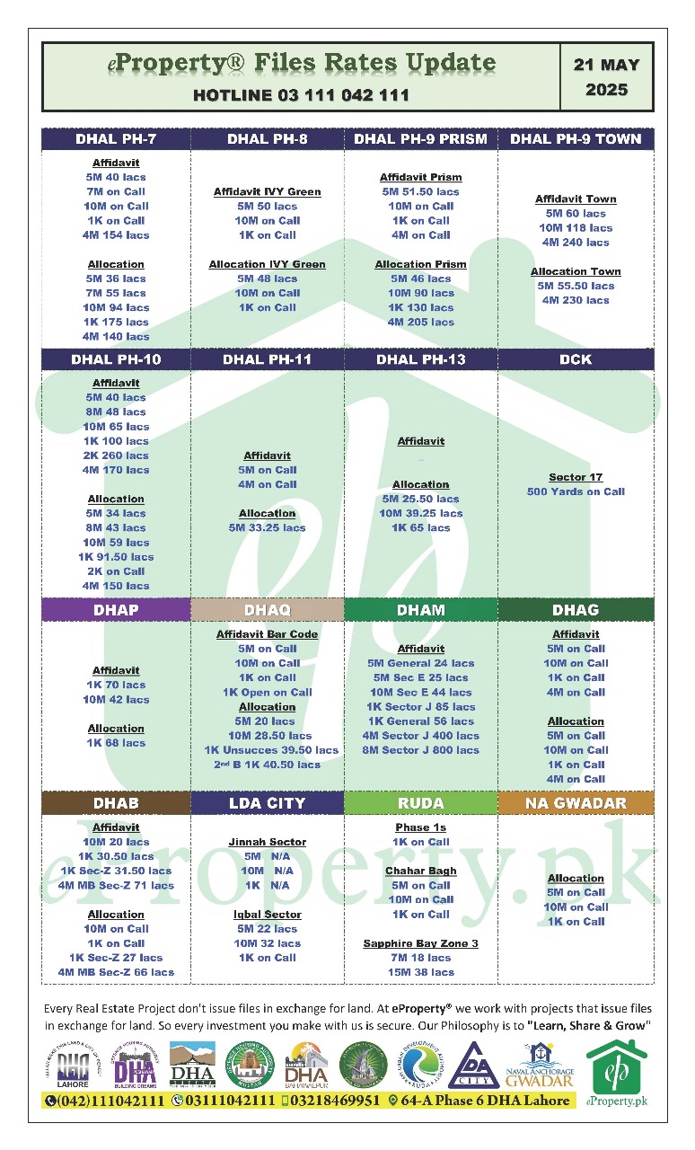 eProperty Daily Files Rates Update 21-05-2025 eProperty Daily Files Rates Update 21-05-2025