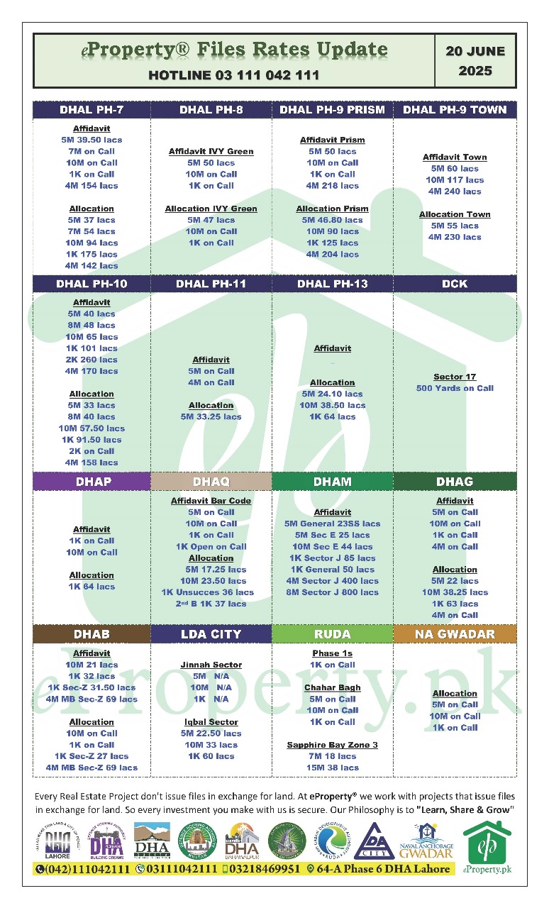 eProperty Daily Files Rates Update 20-06-2025