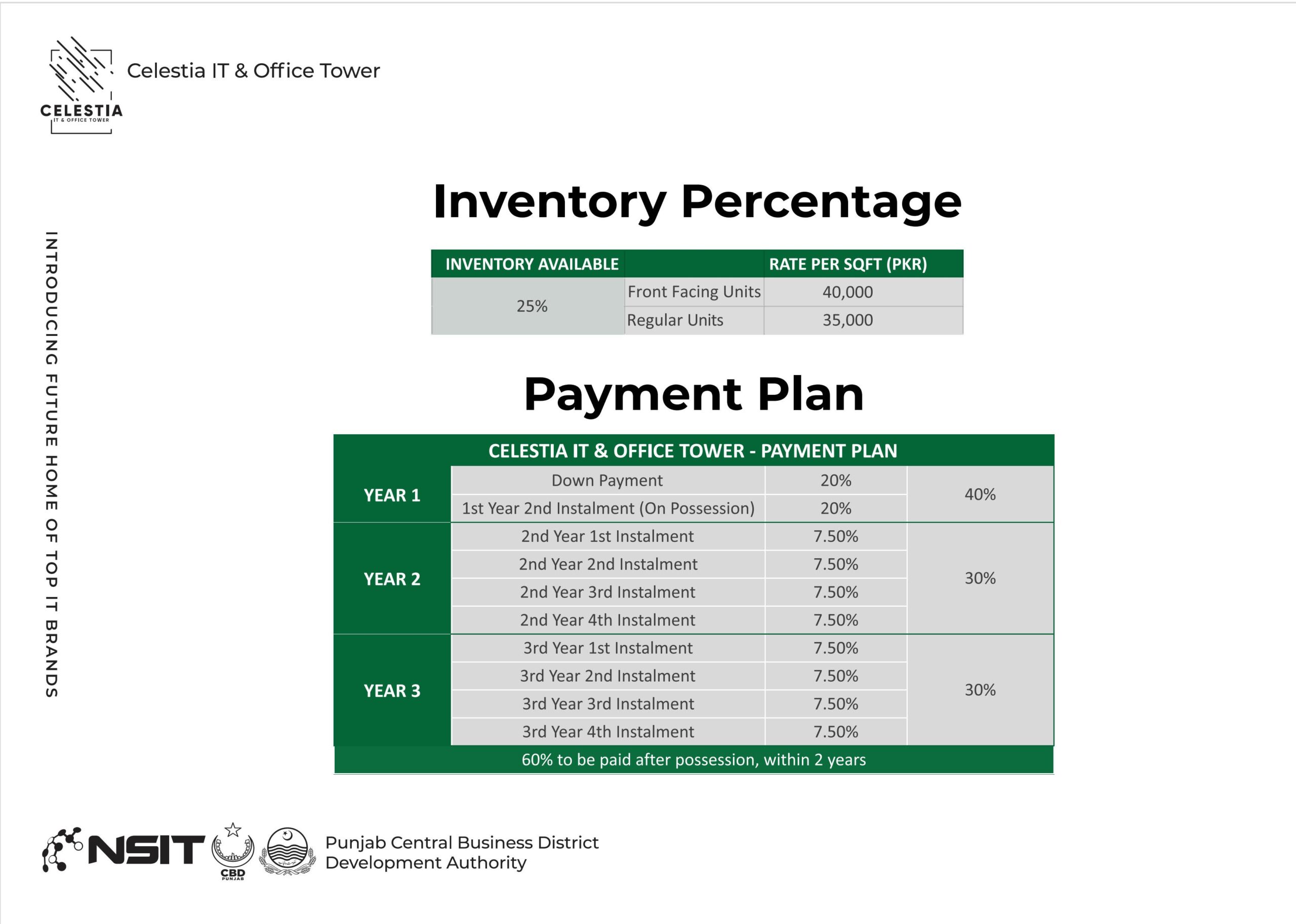 Celestia Tower Payment Plan