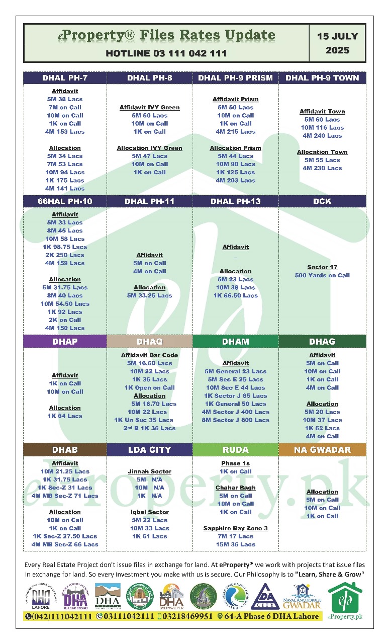 eProperty Daily Files Rates Update 15-07-2025 eProperty Daily Files Rates Update 15-07-2025