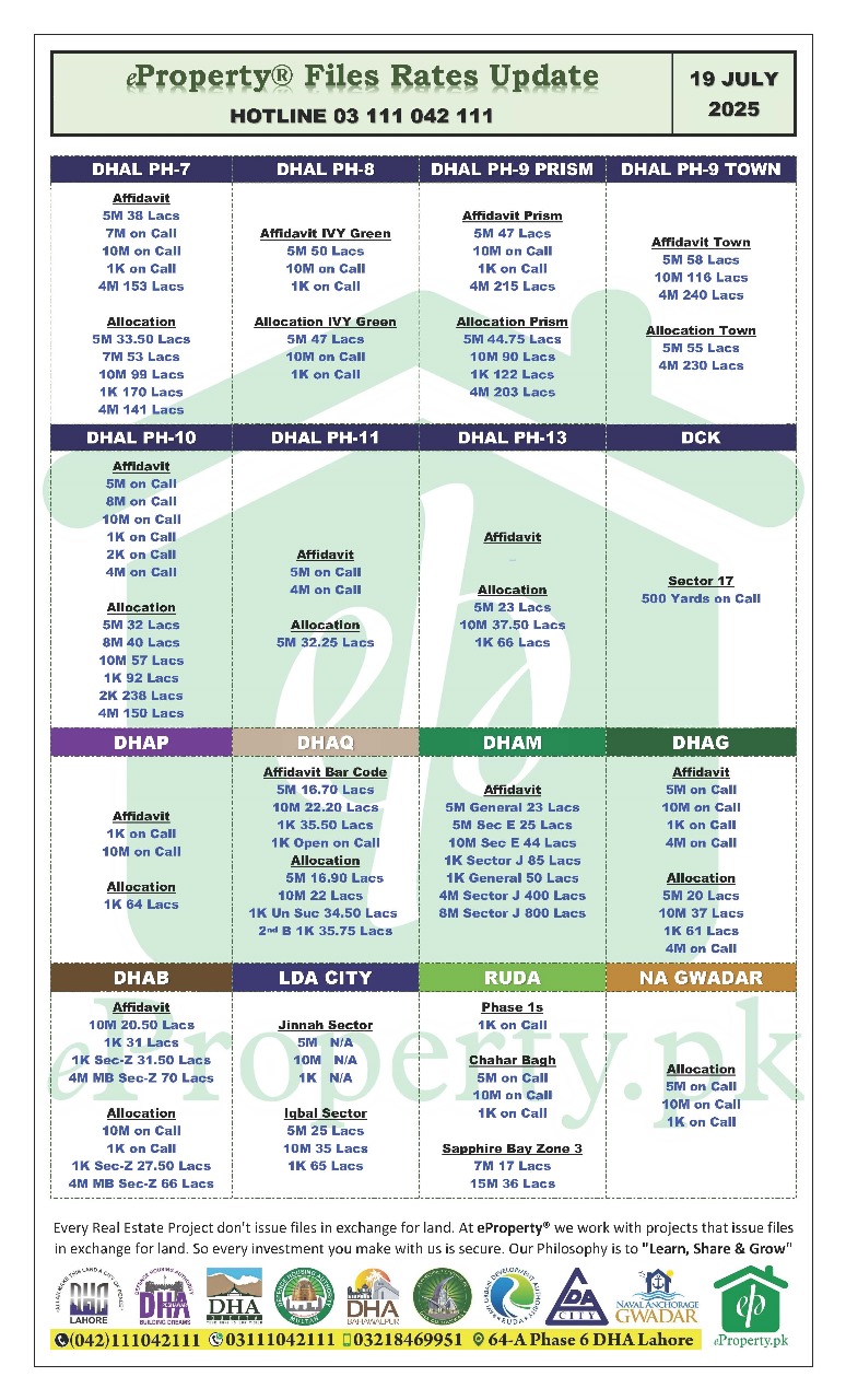 eProperty Daily Files Rates Update 19-07-2025