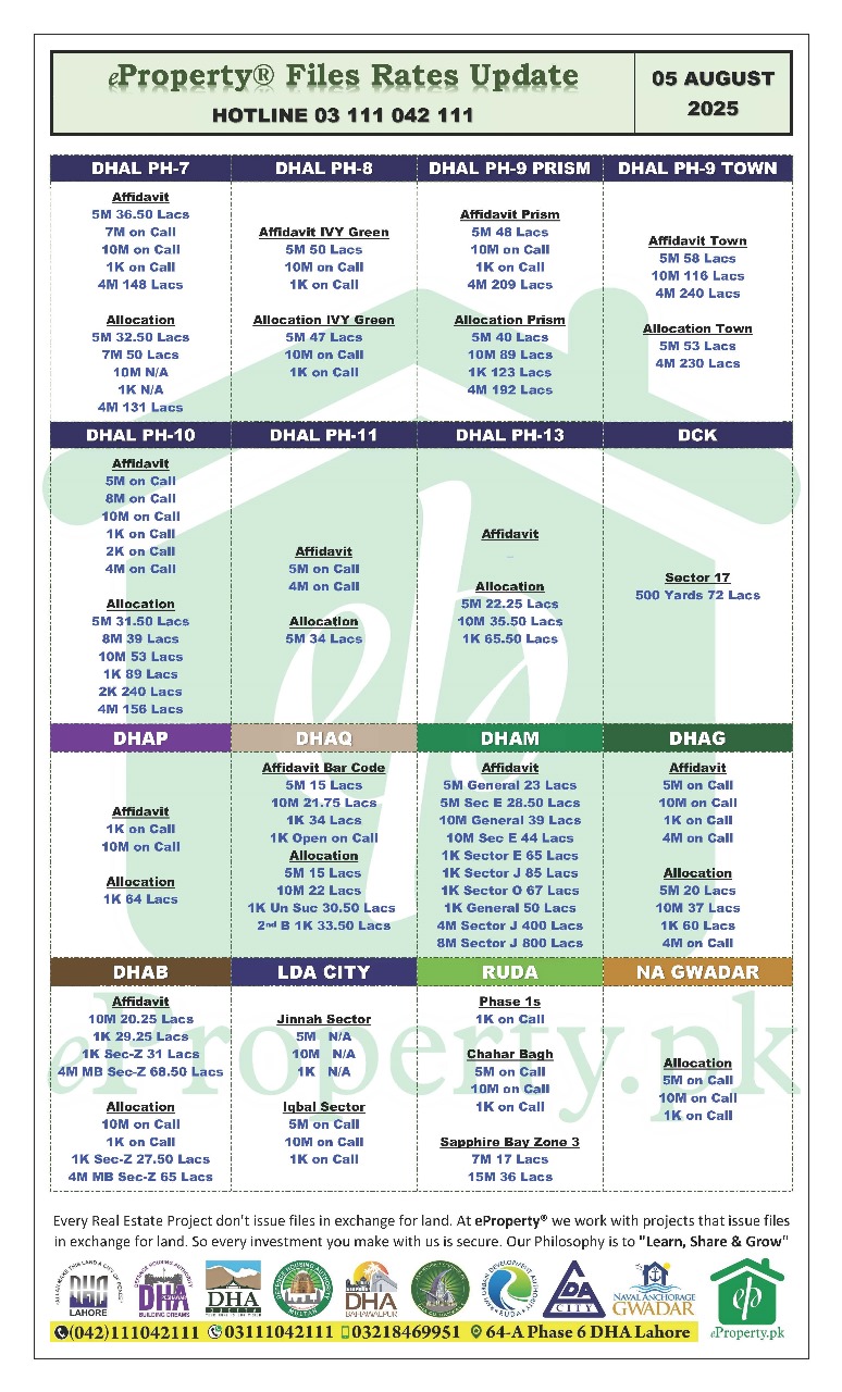 eProperty Daily Files Rates Update 05-08-2025
