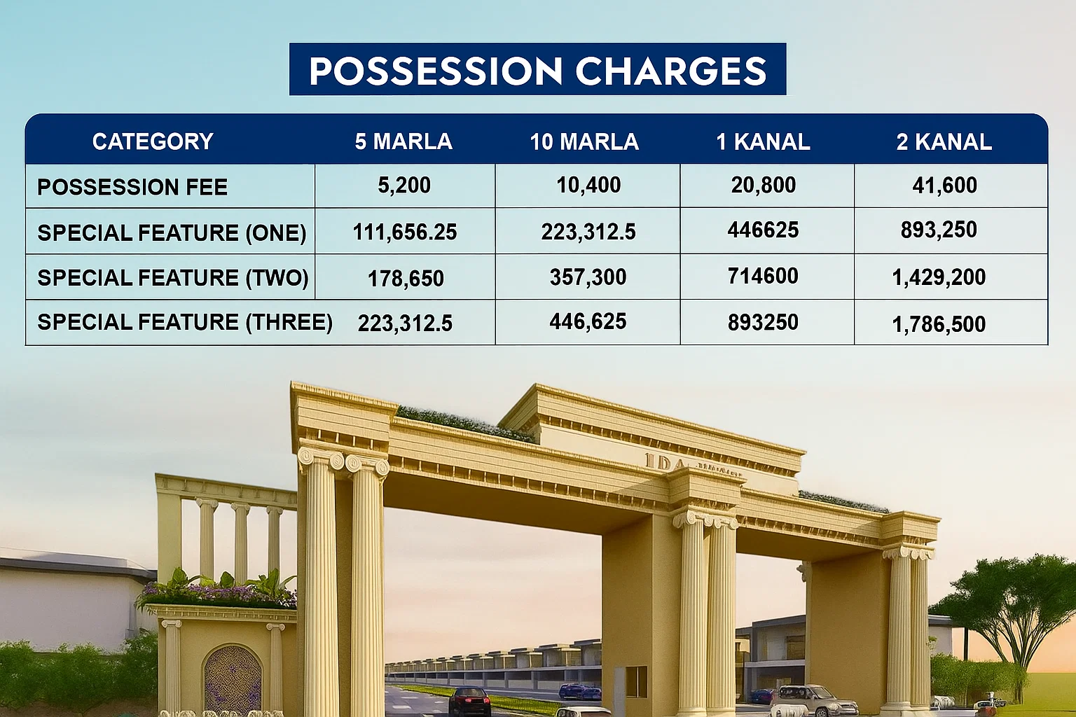 LDA City Lahore Possession Charges 2025