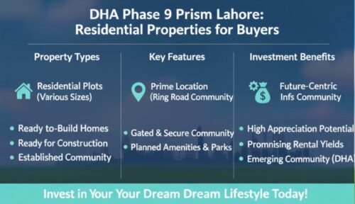 DHA Phase 9 Prism Lahore – Residential Plots & Homes for Buyers 2025