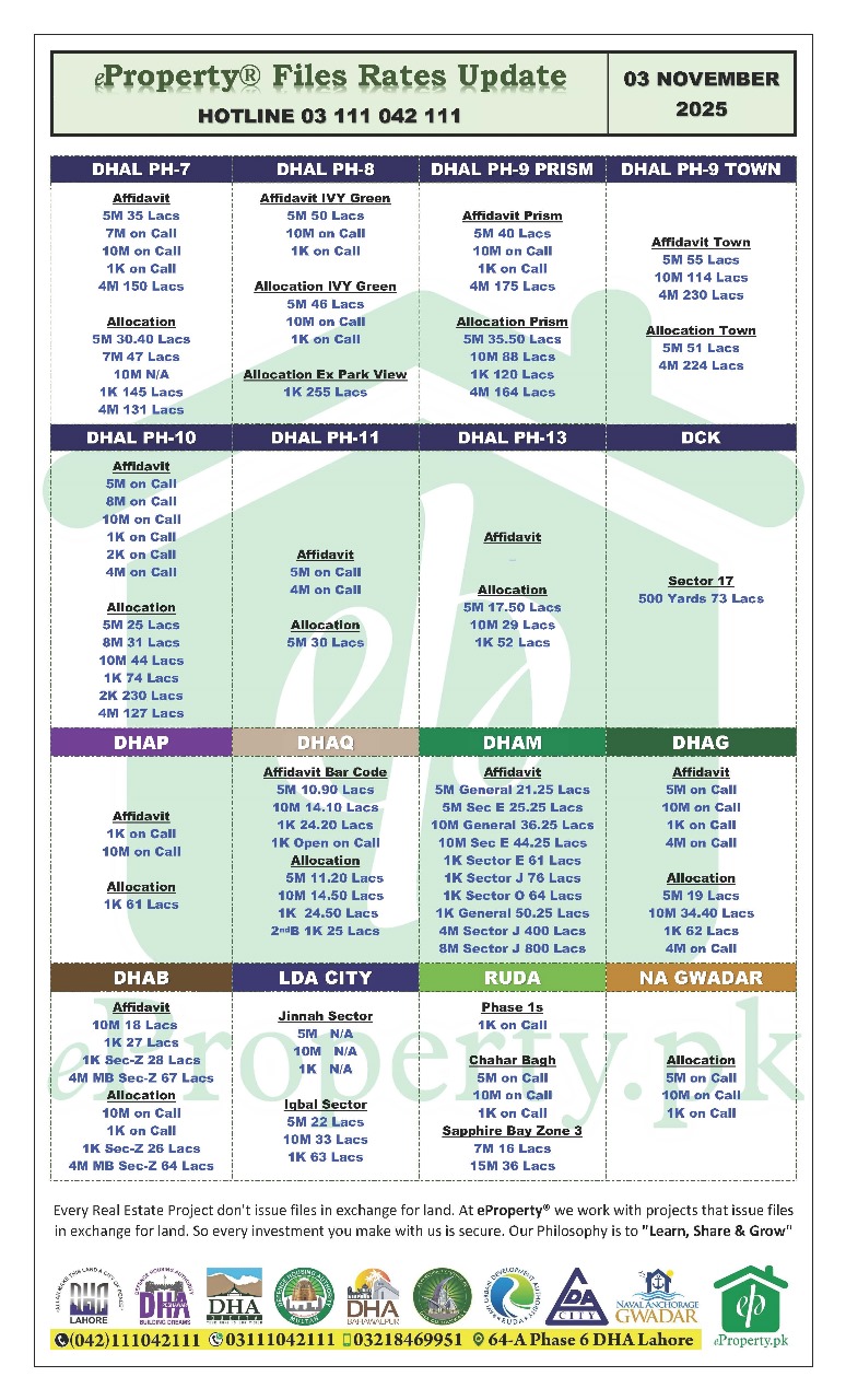 eProperty Daily Files Rates Update 03-11-2025
