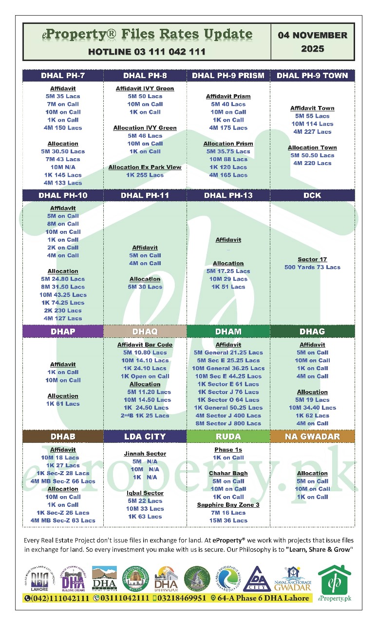 eProperty Daily Files Rates Update 04-11-2025