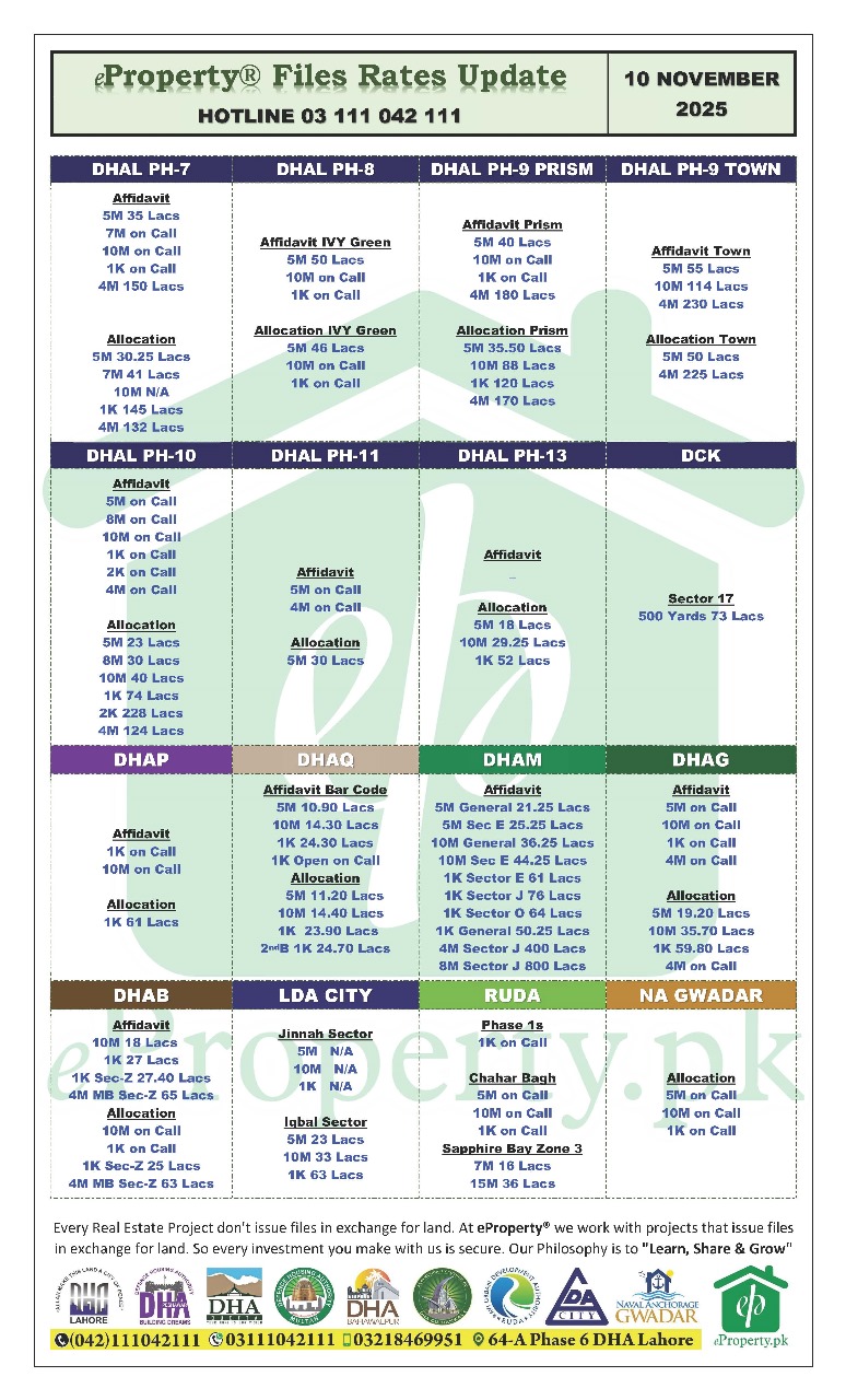 eProperty Daily Files Rates Update 10-11-2025