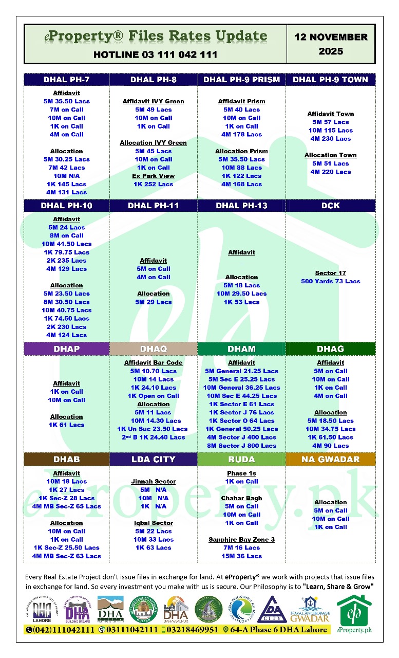 eProperty Daily Files Rates Update 12-11-2025 eProperty Daily Files Rates Update 12-11-2025