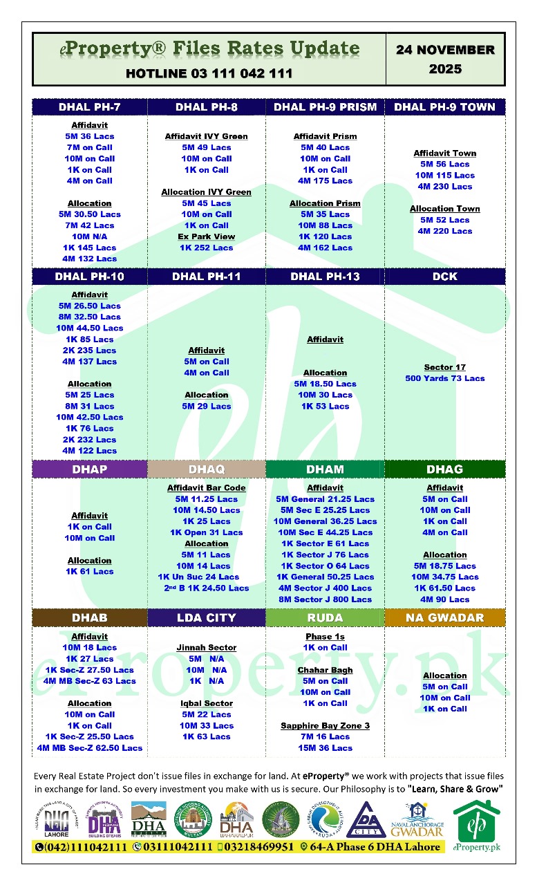 eProperty Daily Files Rates Update 24-11-2025